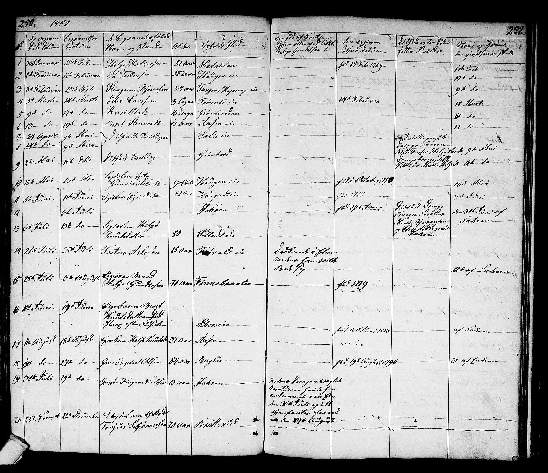 Sigdal kirkebøker, SAKO/A-245/G/Gb/L0001: Parish register (copy) no. II 1, 1841-1874, p. 250-251