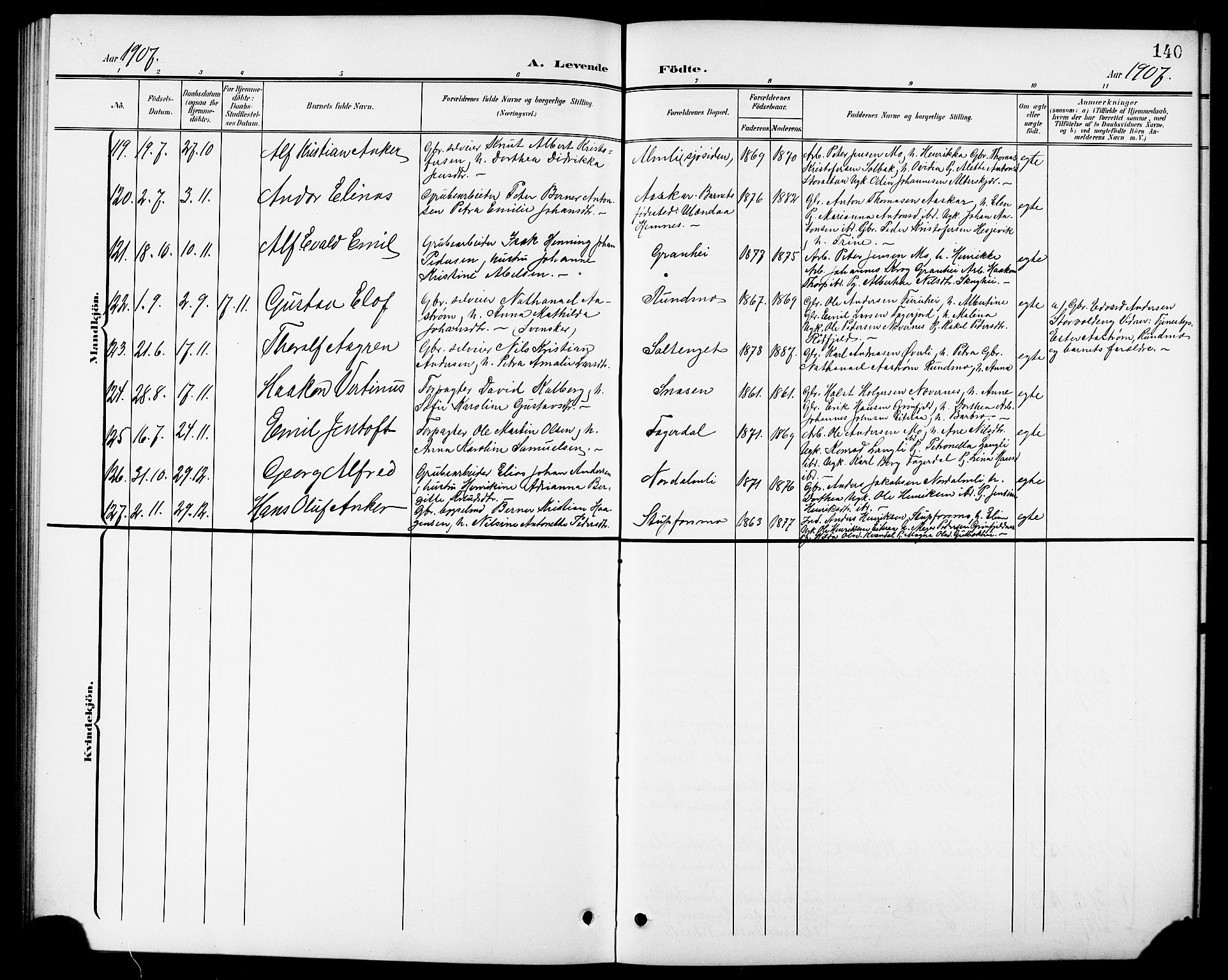 Ministerialprotokoller, klokkerbøker og fødselsregistre - Nordland, AV/SAT-A-1459/827/L0422: Parish register (copy) no. 827C11, 1899-1912, p. 140