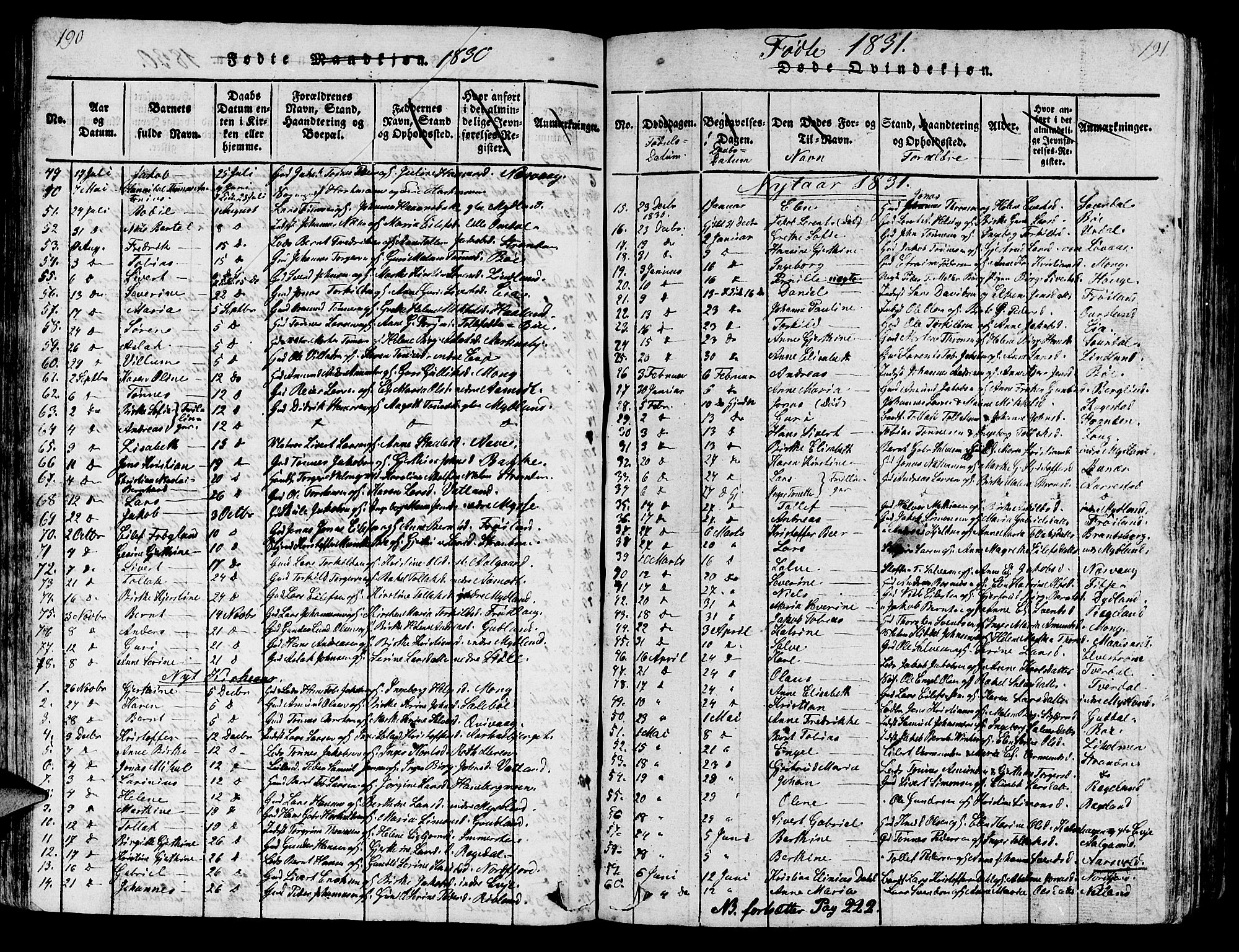 Sokndal sokneprestkontor, SAST/A-101808: Parish register (copy) no. B 1, 1815-1848, p. 190-191