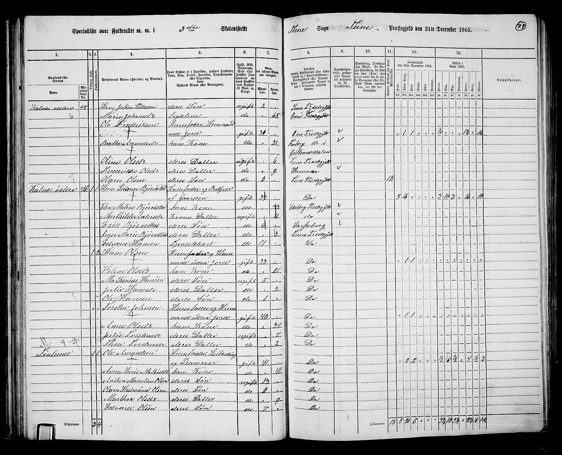 RA, 1865 census for Tune, 1865, p. 72