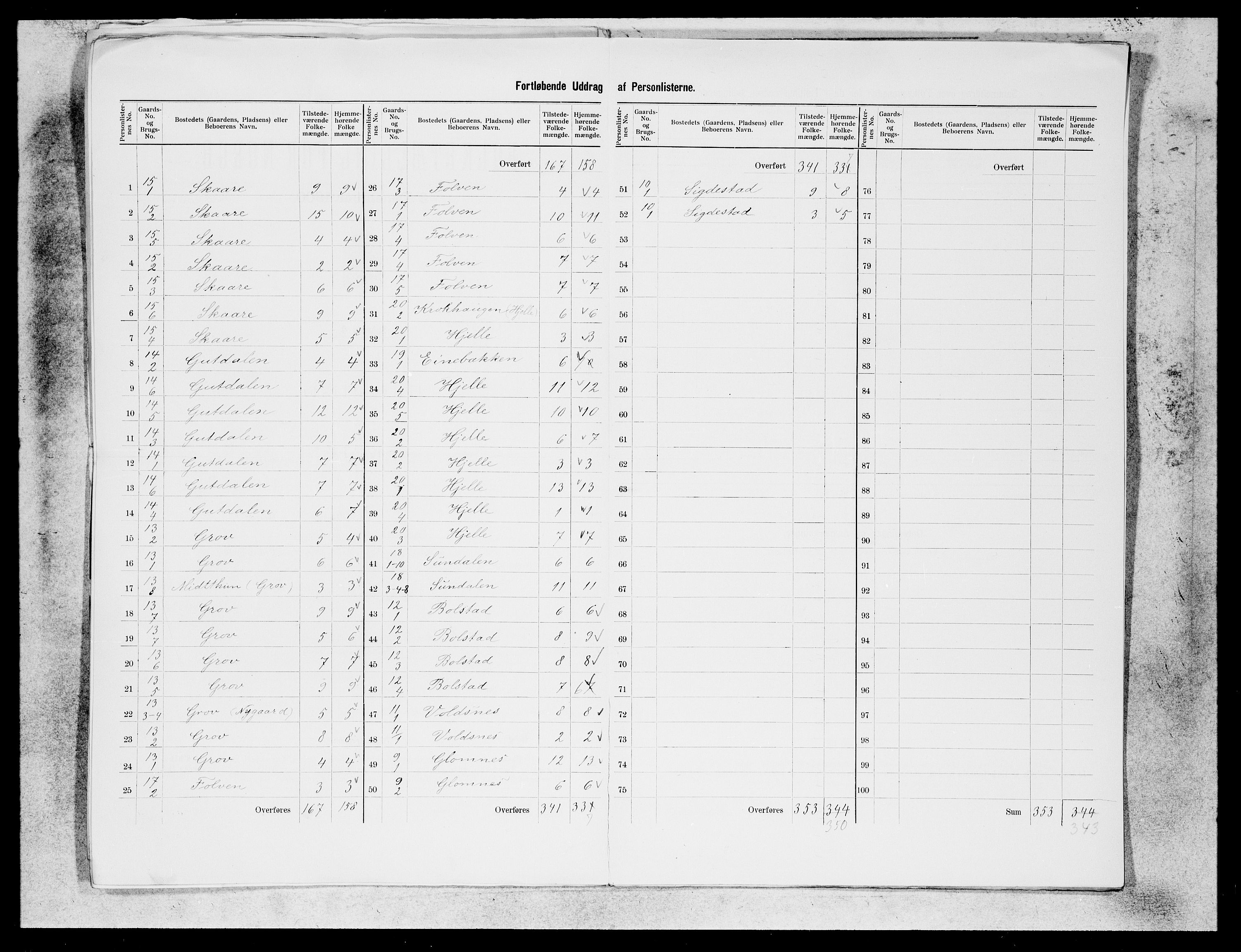 SAB, 1900 census for Stryn, 1900, p. 12