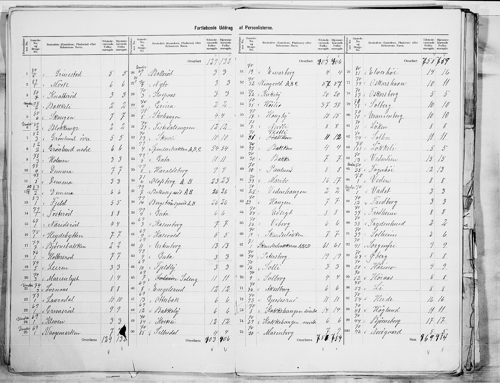 SAO, 1900 census for Berg, 1900, p. 21