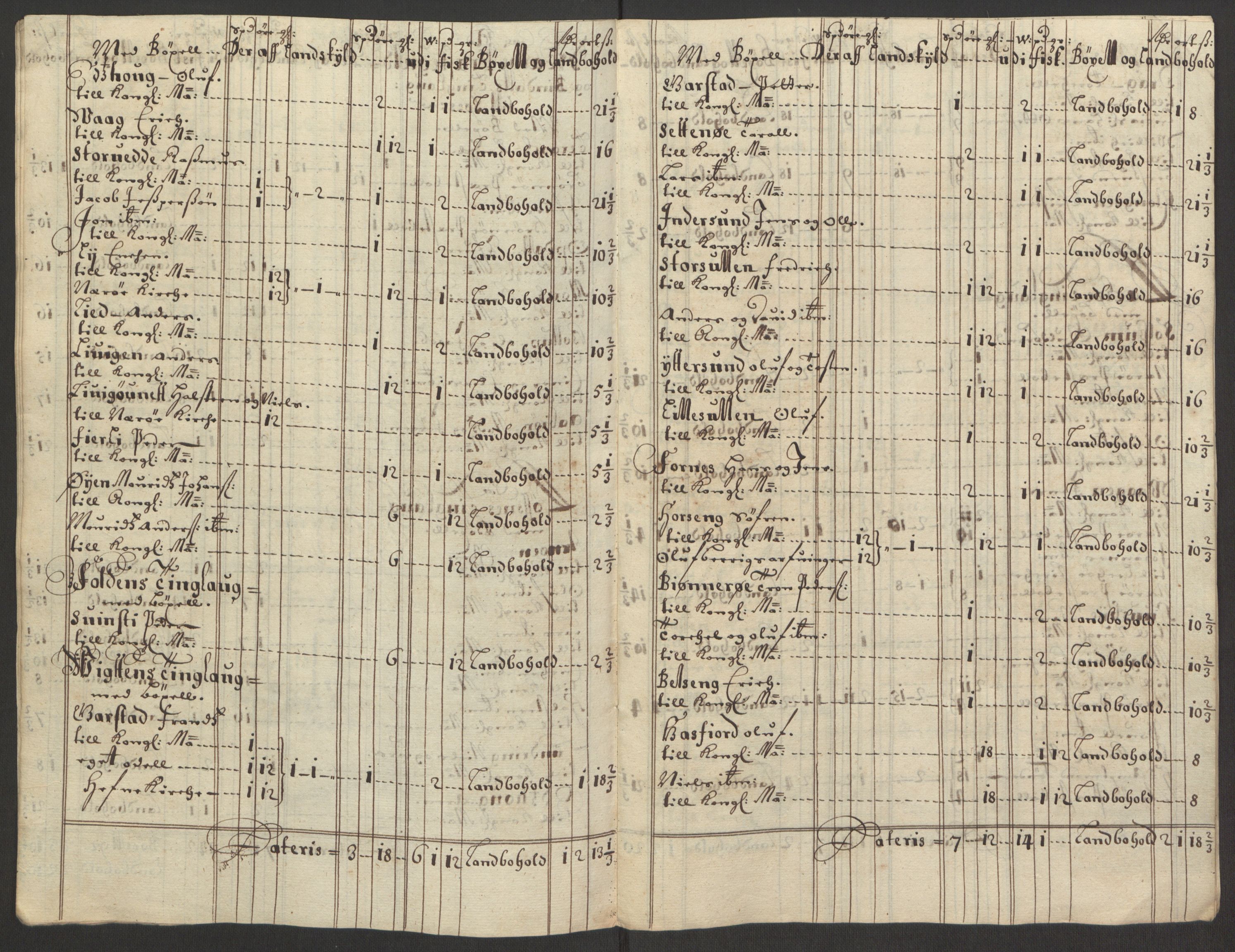 Rentekammeret inntil 1814, Reviderte regnskaper, Fogderegnskap, AV/RA-EA-4092/R64/L4424: Fogderegnskap Namdal, 1692-1695, p. 87