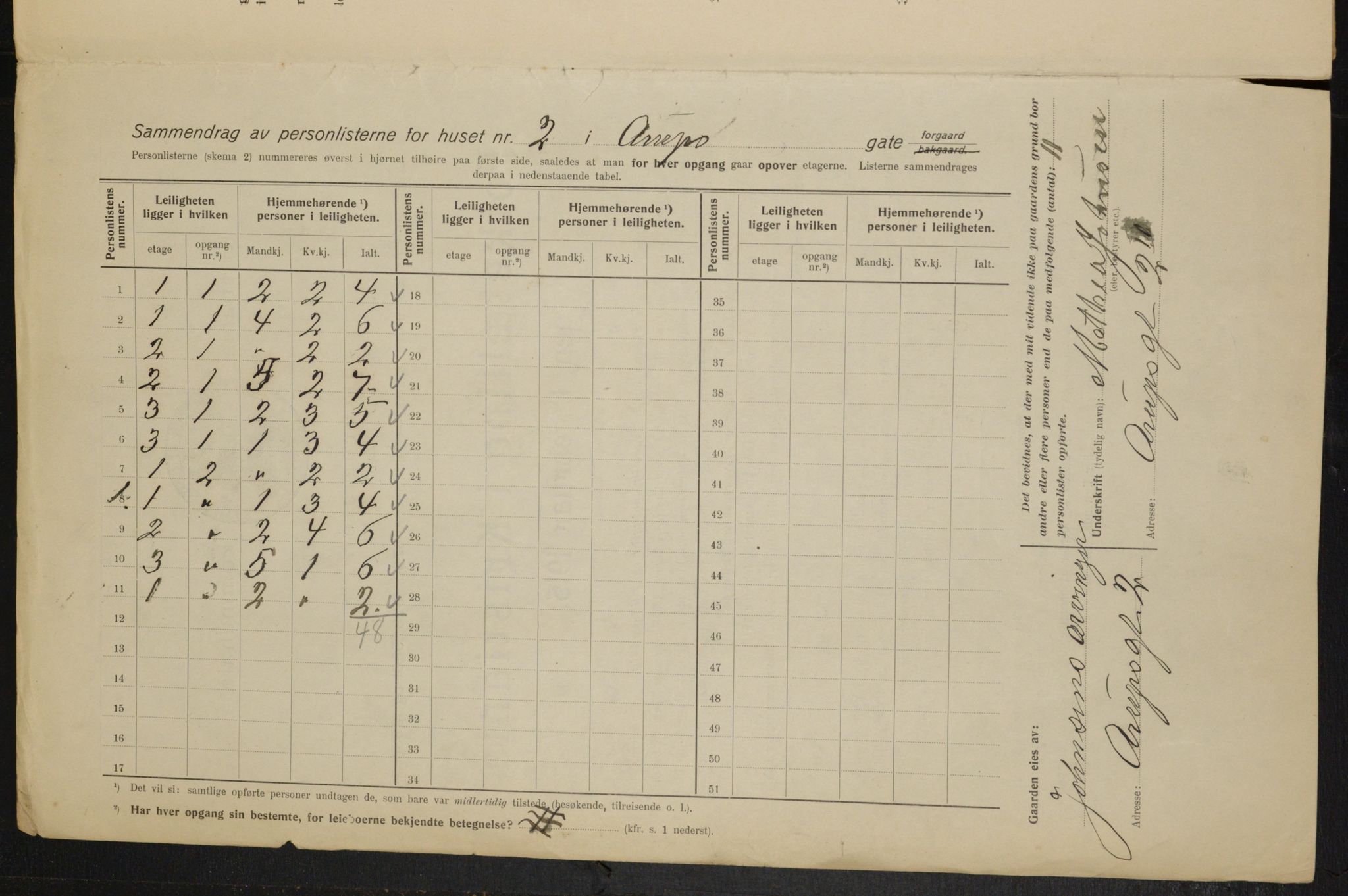 OBA, Municipal Census 1915 for Kristiania, 1915, p. 2220