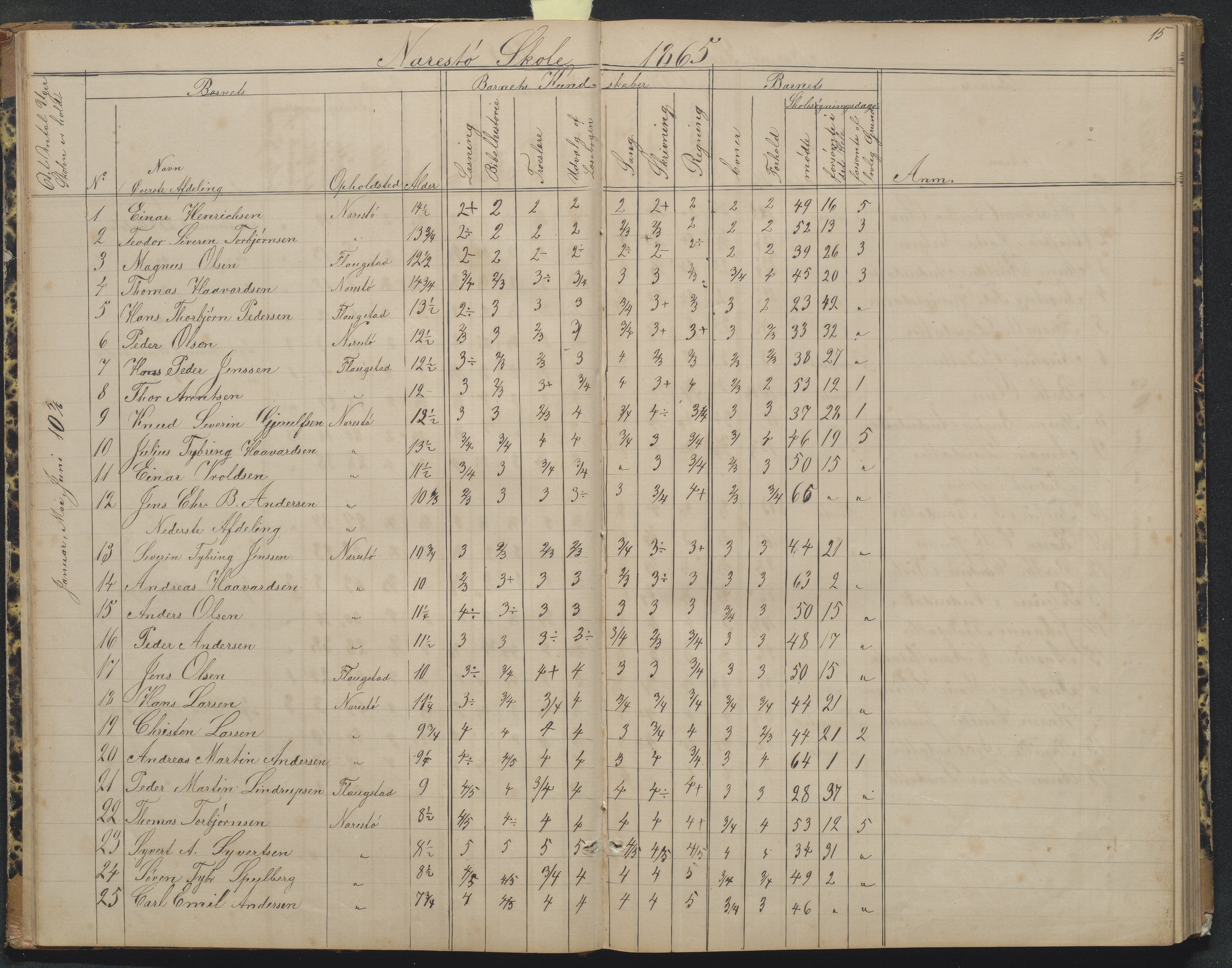 Flosta kommune, Narestø skole, AAKS/KA0916-550c/F2/L0004: Skoleprotokoll for den frivillige skoletid, 1863-1891, p. 15