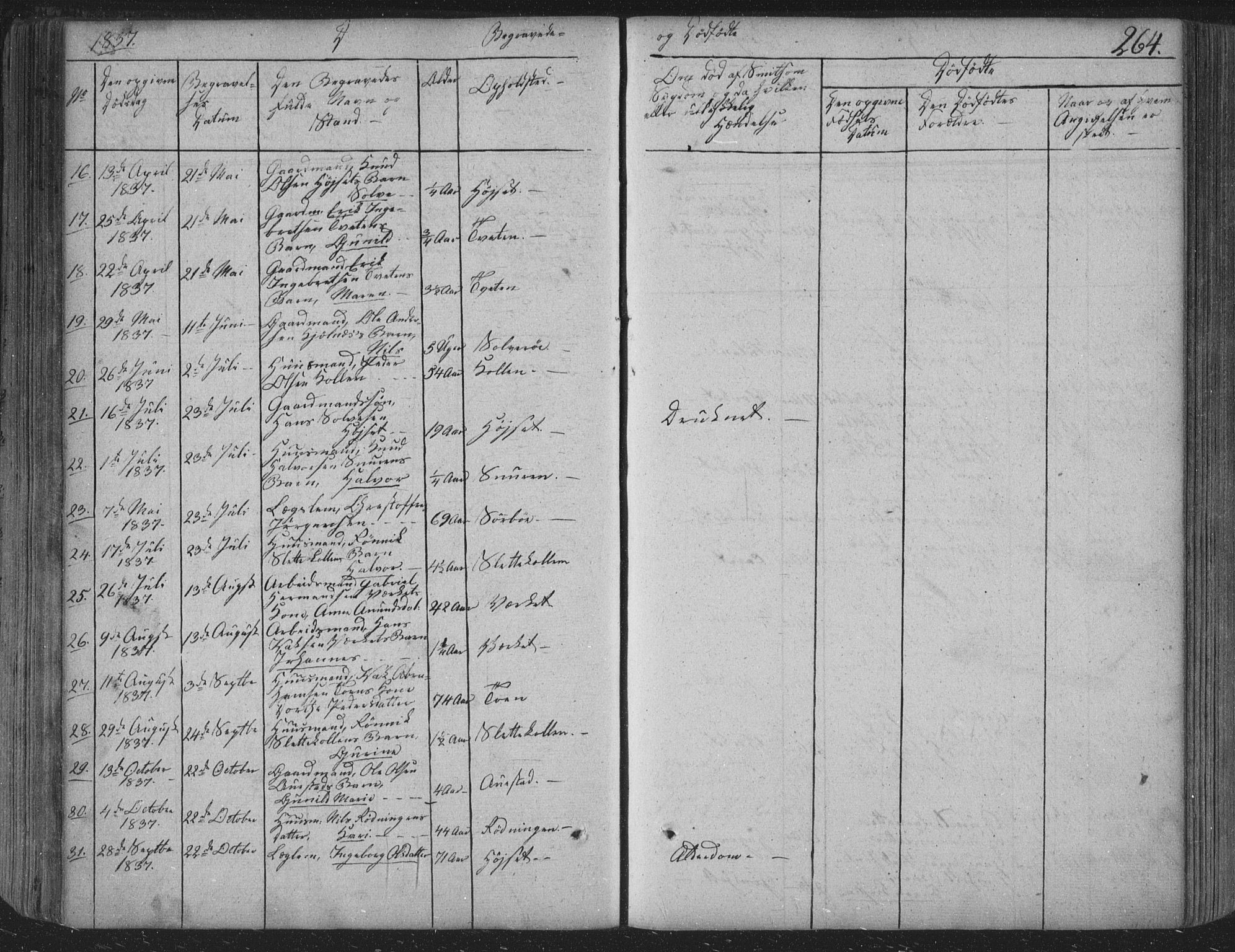 Siljan kirkebøker, SAKO/A-300/F/Fa/L0001: Parish register (official) no. 1, 1831-1870, p. 264