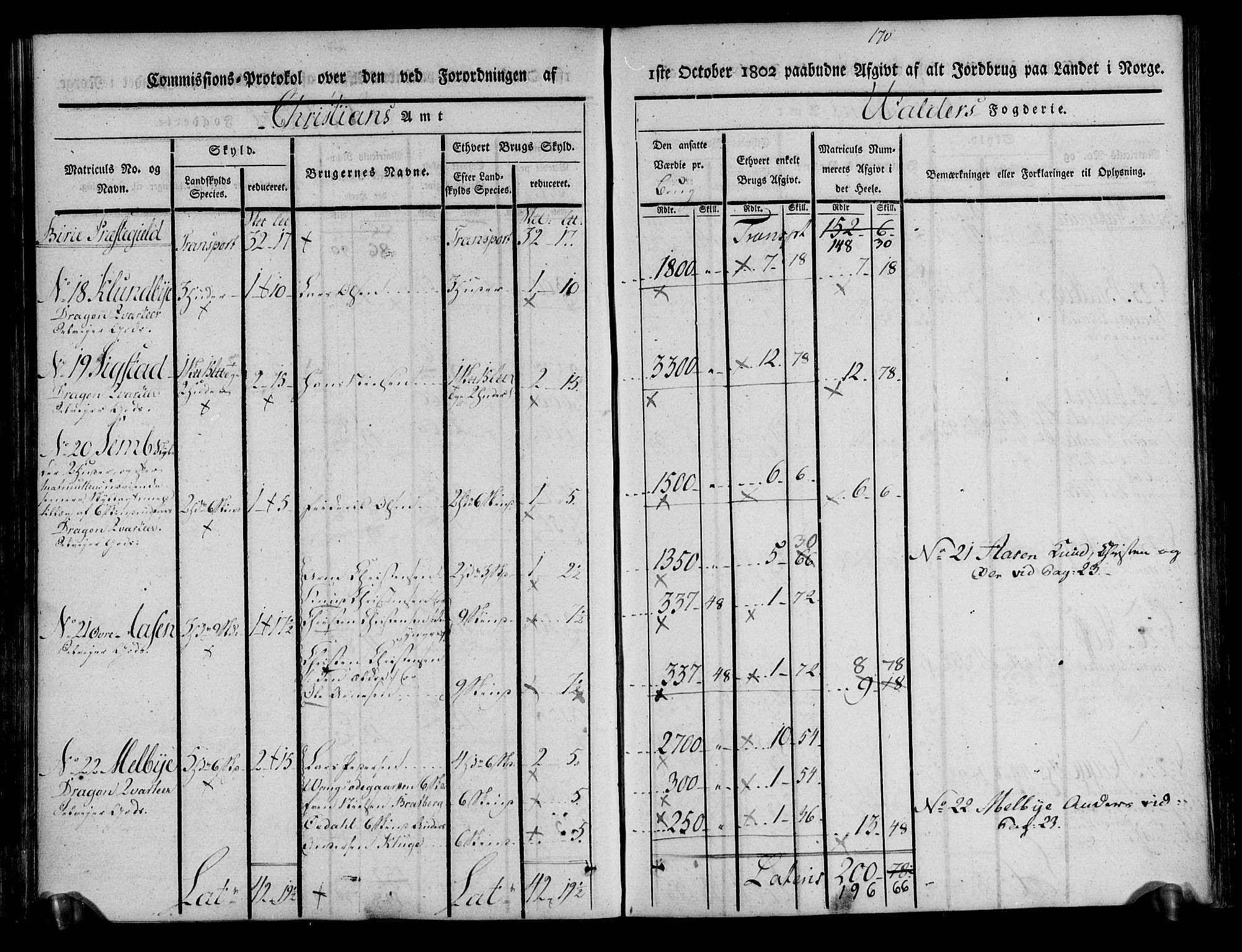 Rentekammeret inntil 1814, Realistisk ordnet avdeling, AV/RA-EA-4070/N/Ne/Nea/L0042: Valdres fogderi. Kommisjonsprotokoll, 1803, p. 108