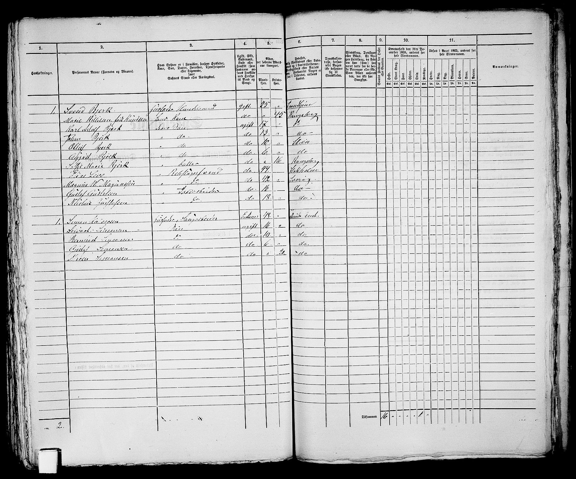 RA, 1865 census for Skien, 1865, p. 782