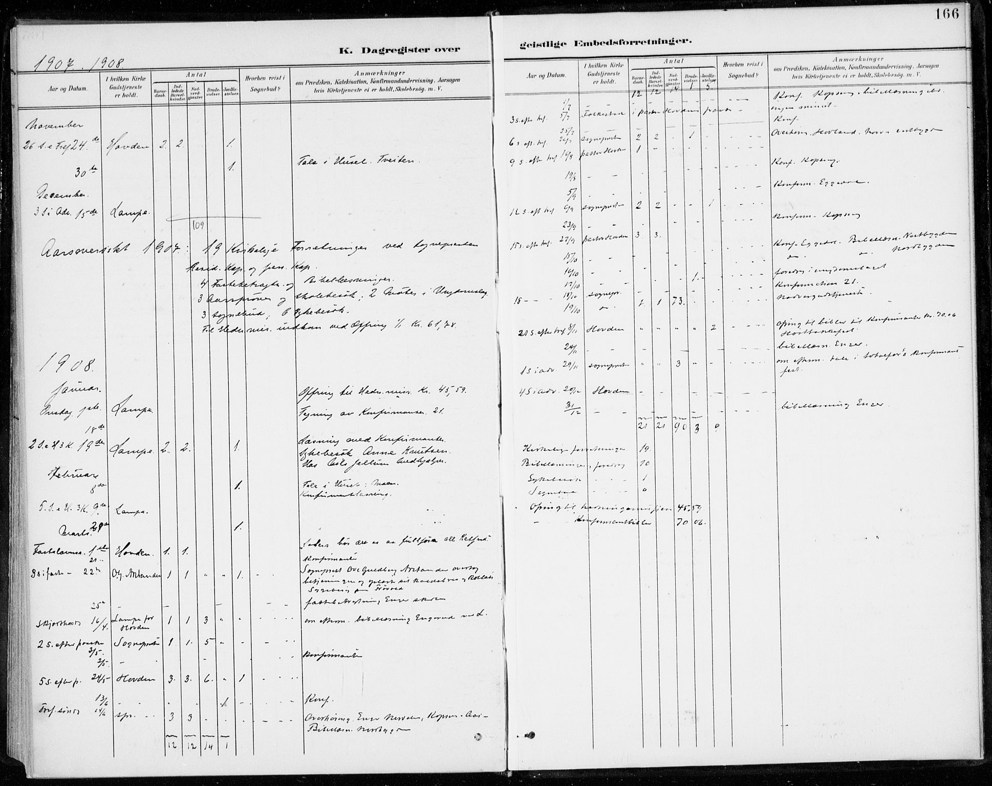 Sigdal kirkebøker, SAKO/A-245/F/Fc/L0002: Parish register (official) no. III 2, 1894-1911, p. 166