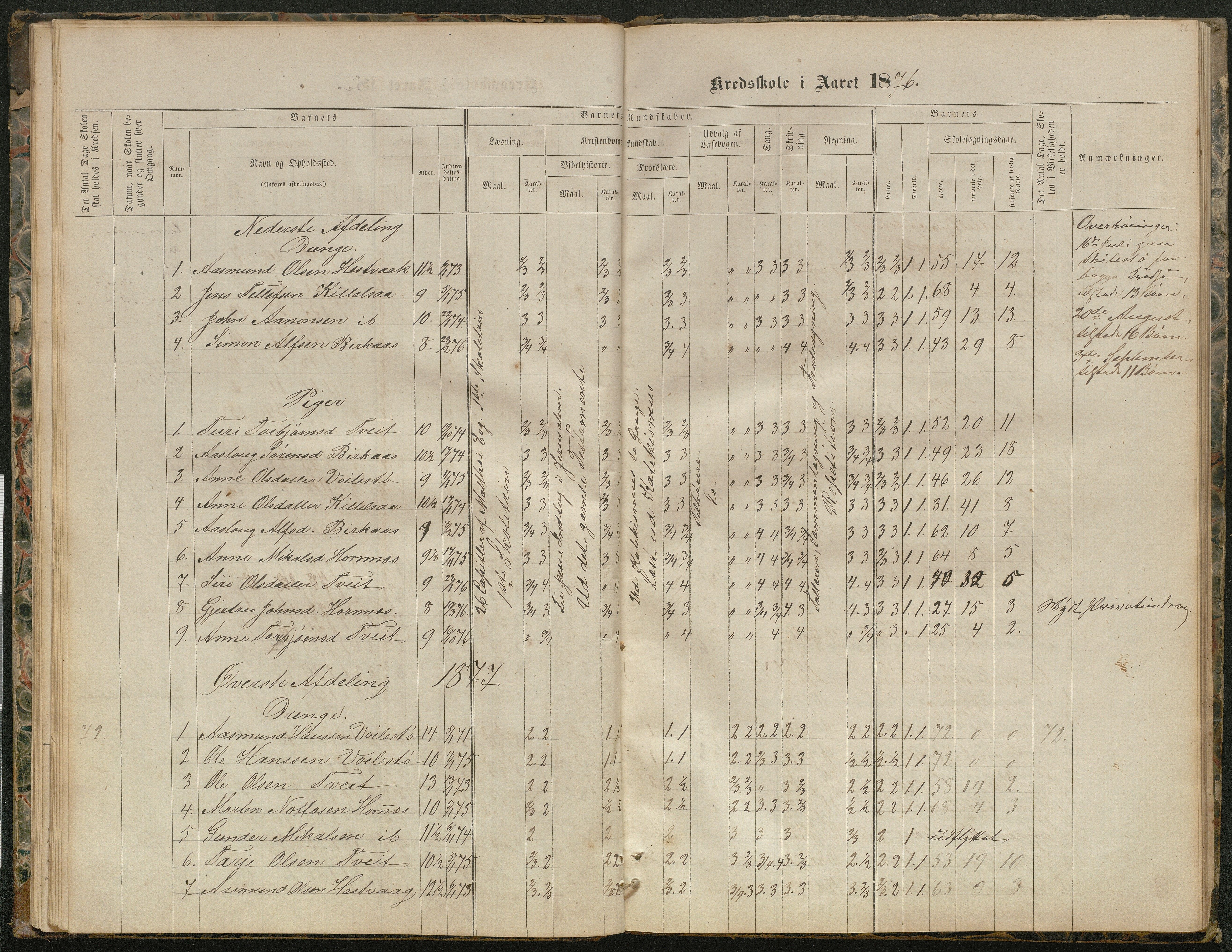 Hornnes kommune, Kjetså, Fennefoss skolekrets, AAKS/KA0936-550c/F1/L0001: Skoleprotokoll. Kjetså og Fennefoss, 1864-1909, p. 26