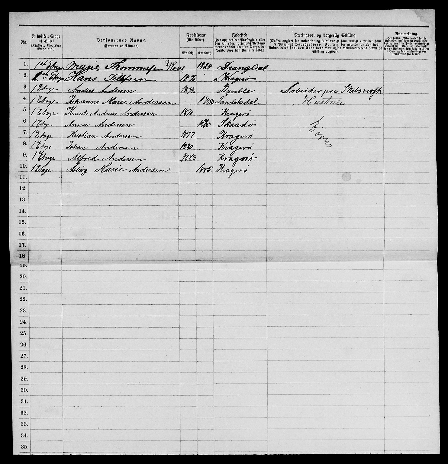 SAKO, 1885 census for 0801 Kragerø, 1885, p. 995