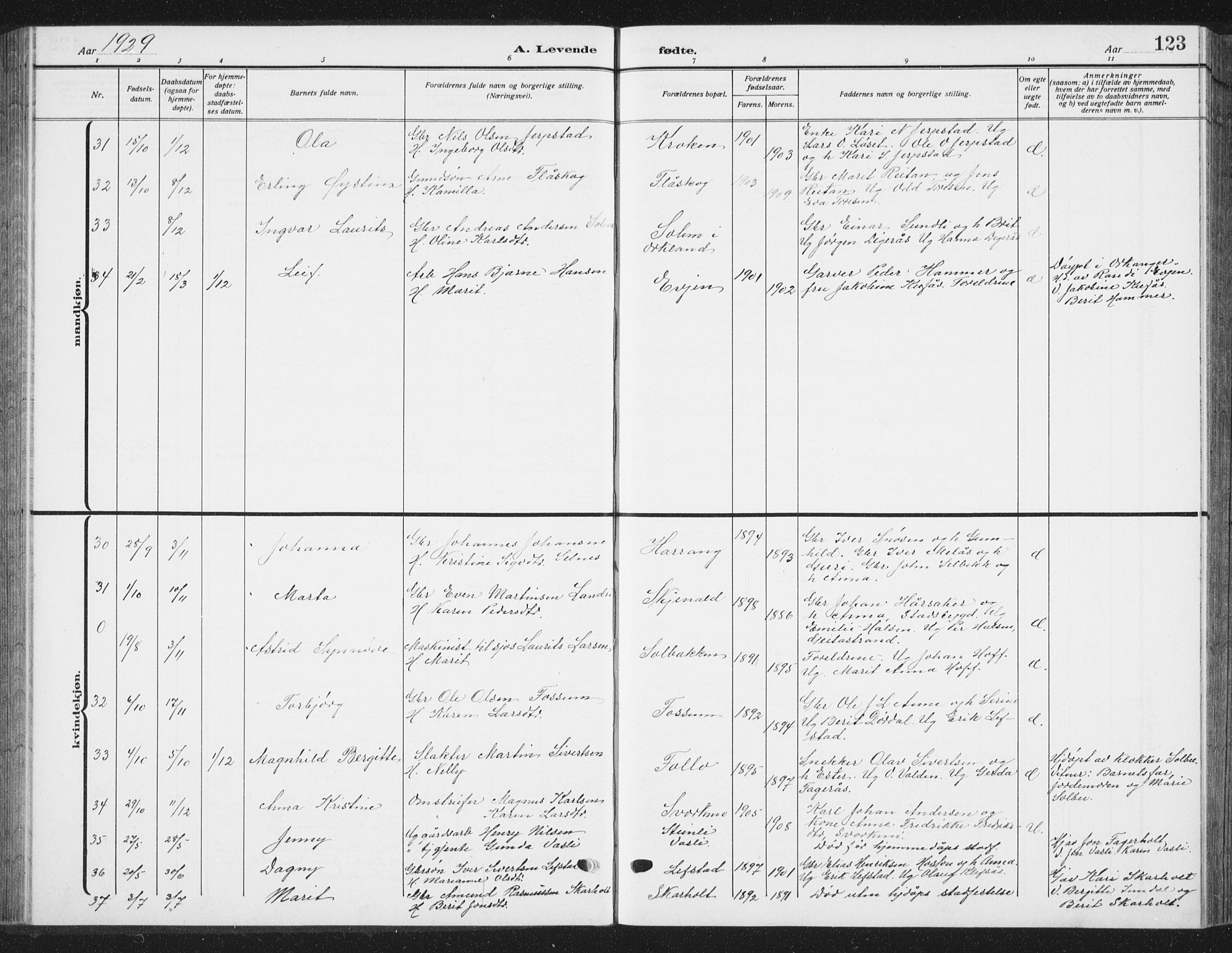Ministerialprotokoller, klokkerbøker og fødselsregistre - Sør-Trøndelag, SAT/A-1456/668/L0820: Parish register (copy) no. 668C09, 1912-1936, p. 123