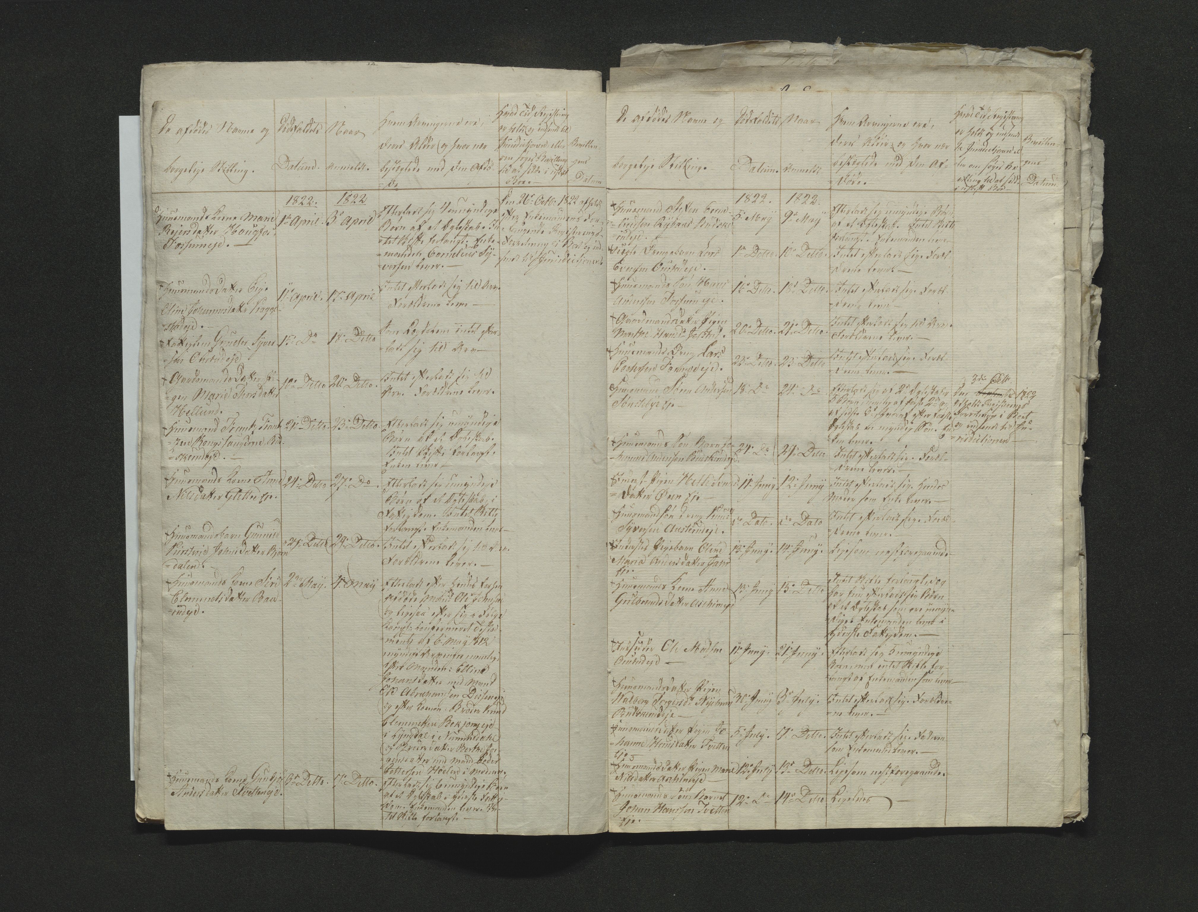 Eiker, Modum og Sigdal sorenskriveri, AV/SAKO-A-123/H/Ha/Hab/L0001: Dødsfallsmeldinger, 1812-1822, p. 307
