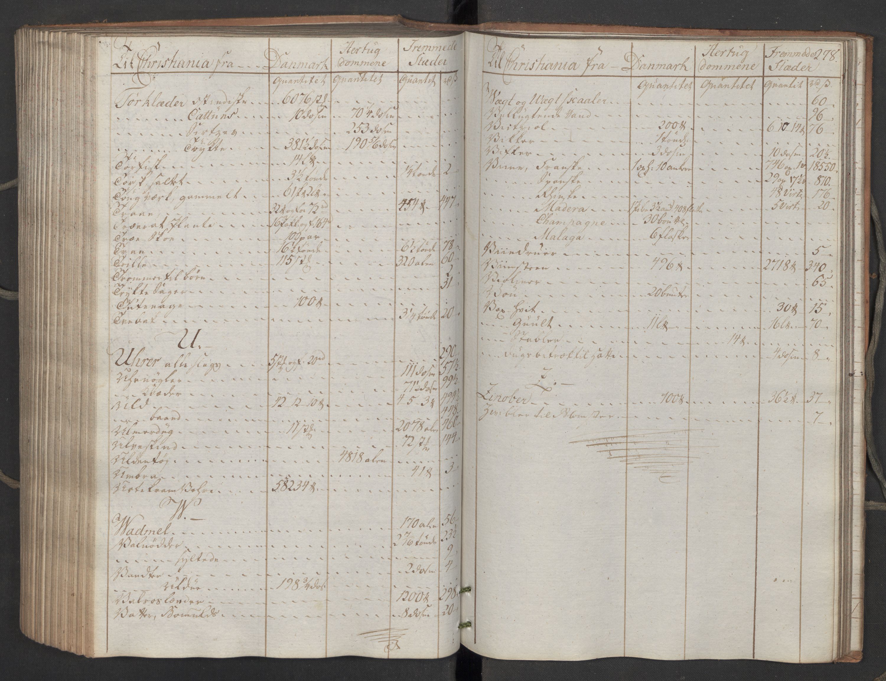 Generaltollkammeret, tollregnskaper, AV/RA-EA-5490/R06/L0195/0001: Tollregnskaper Kristiania / Inngående kontinuasjonstollbok, 1794, p. 277b-278a