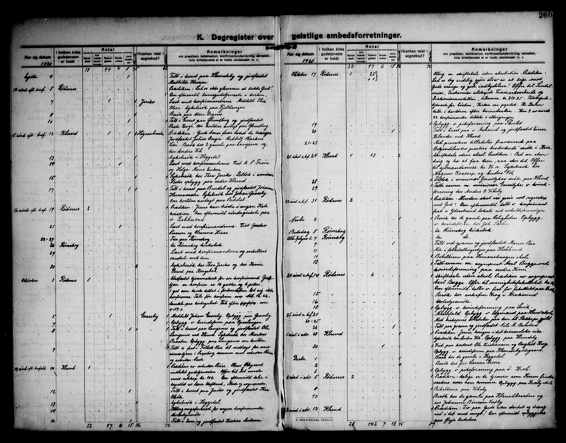 Rødenes prestekontor Kirkebøker, AV/SAO-A-2005/F/Fa/L0012: Parish register (official) no. I 12, 1911-1926, p. 260