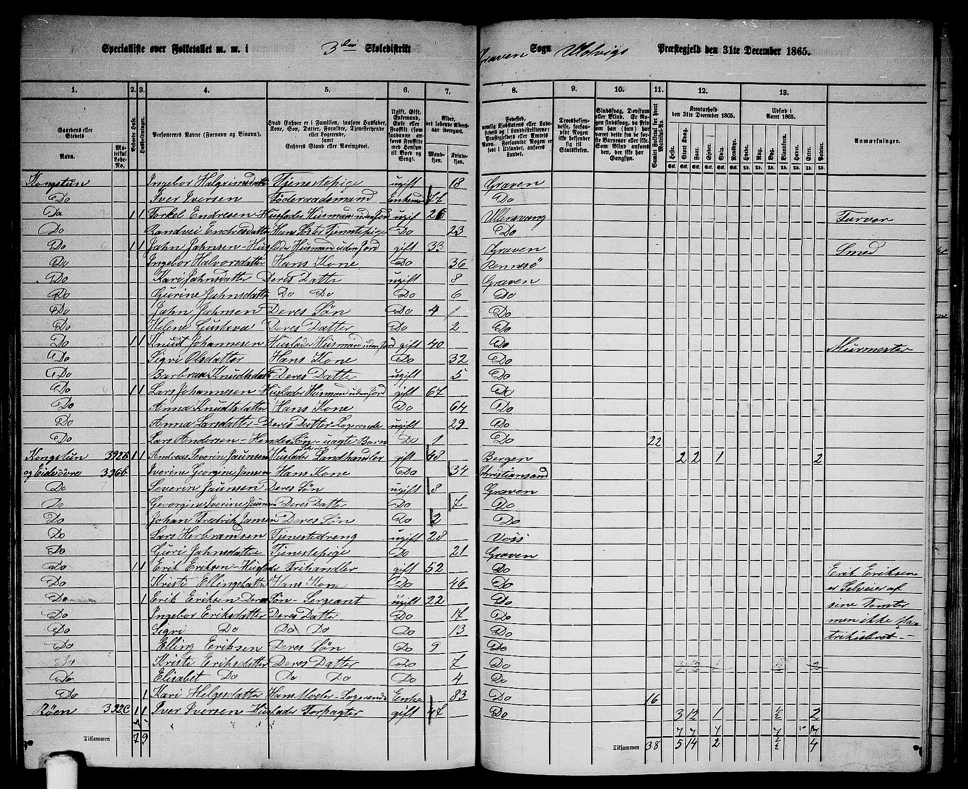 RA, 1865 census for Ulvik, 1865, p. 153