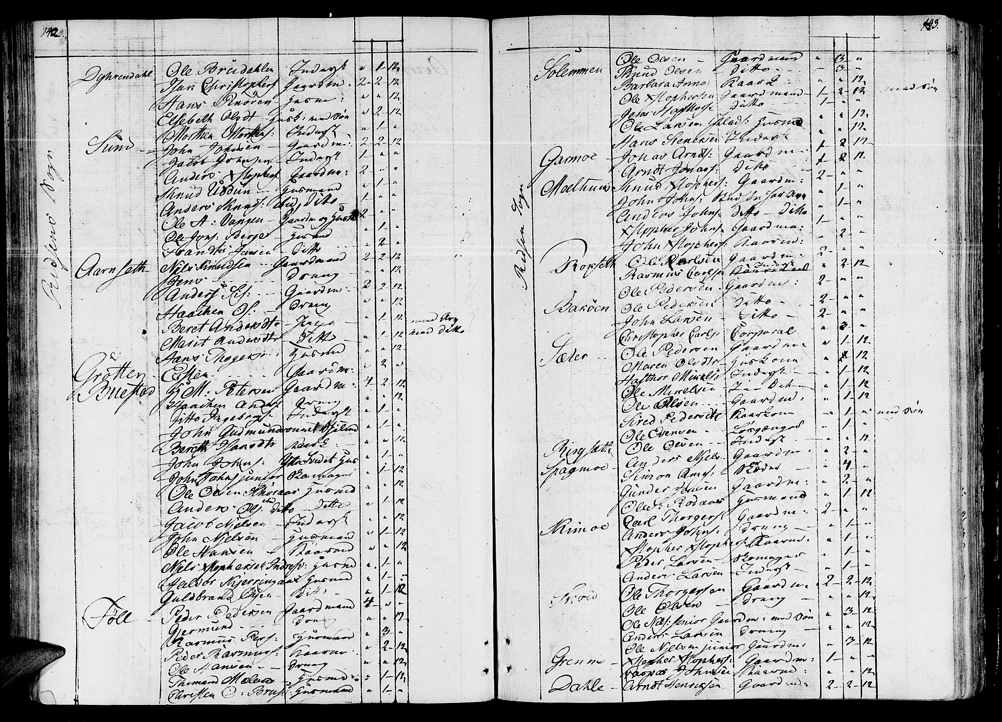 Ministerialprotokoller, klokkerbøker og fødselsregistre - Sør-Trøndelag, AV/SAT-A-1456/646/L0607: Parish register (official) no. 646A05, 1806-1815, p. 142-143