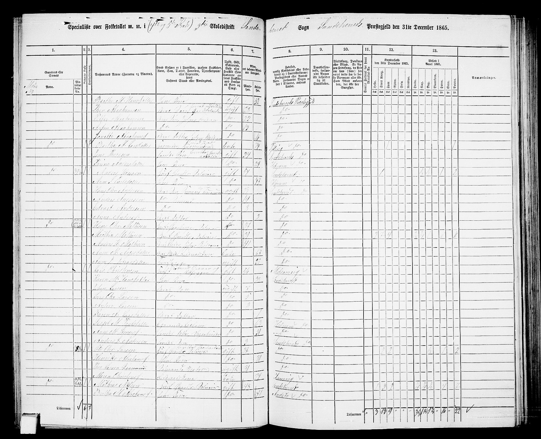 RA, 1865 census for Sandeherred/Sandeherred, 1865, p. 94