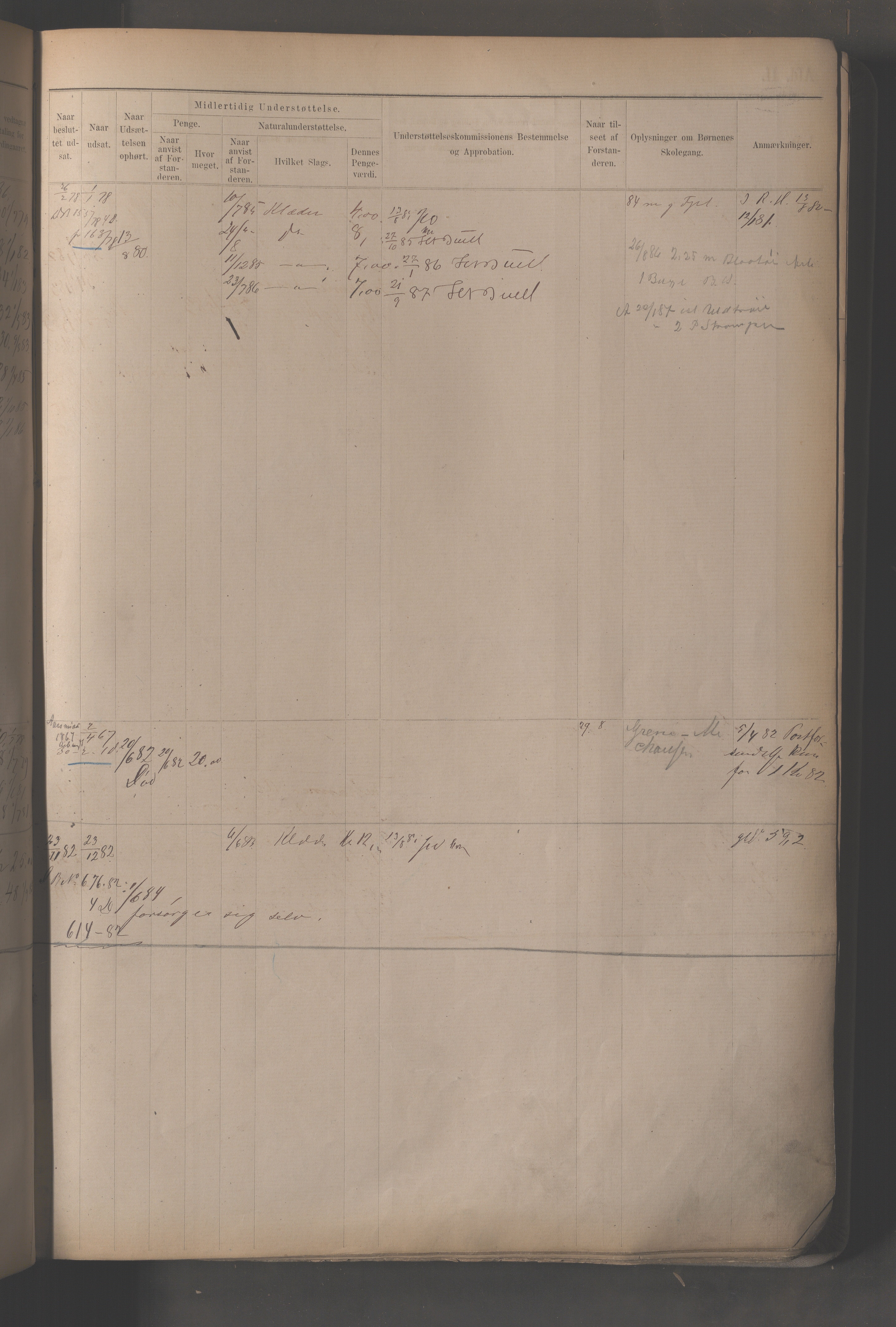 Fattigvesenet, OBA/A-20045/H/Hc/L0002: Manntallsprotokoll. Mnr. 1-592, 1879-1887, p. 104