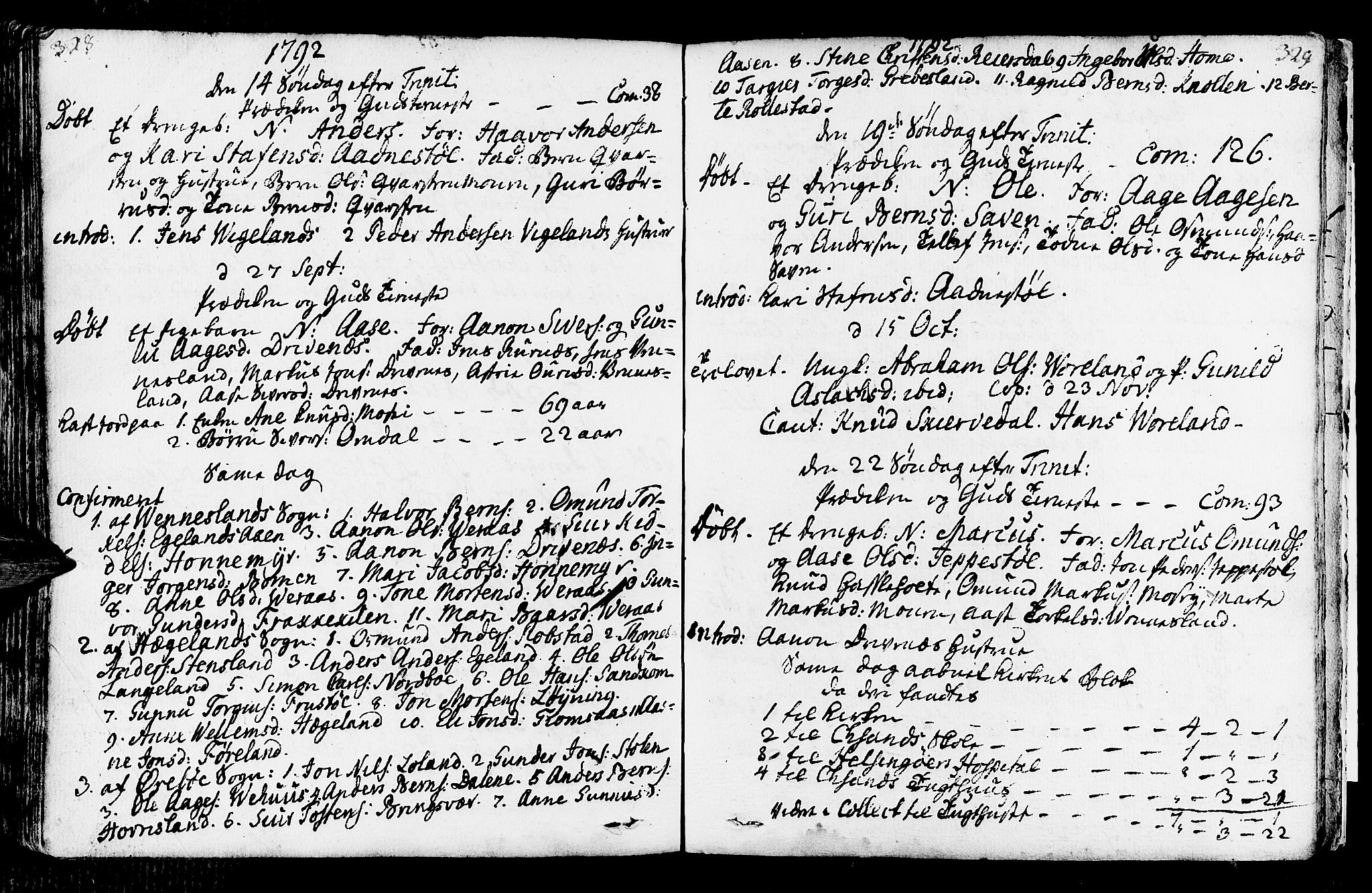 Vennesla sokneprestkontor, AV/SAK-1111-0045/Fa/Fab/L0001: Parish register (official) no. A 1, 1741-1794, p. 328-329