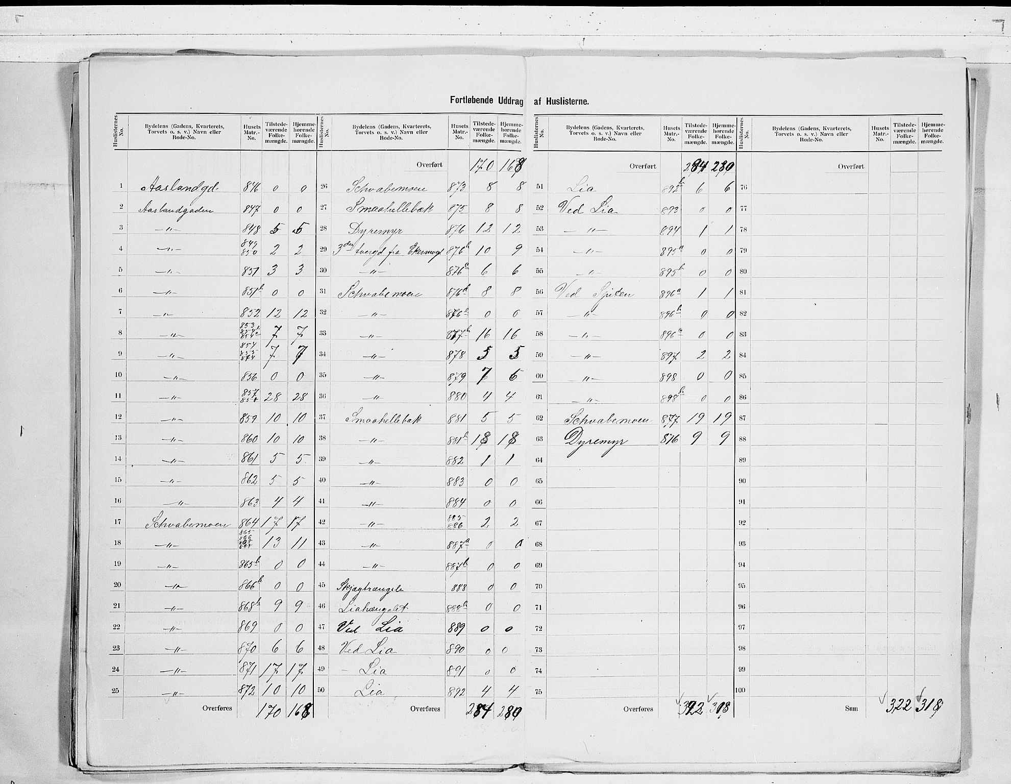 RA, 1900 census for Kongsberg, 1900, p. 39