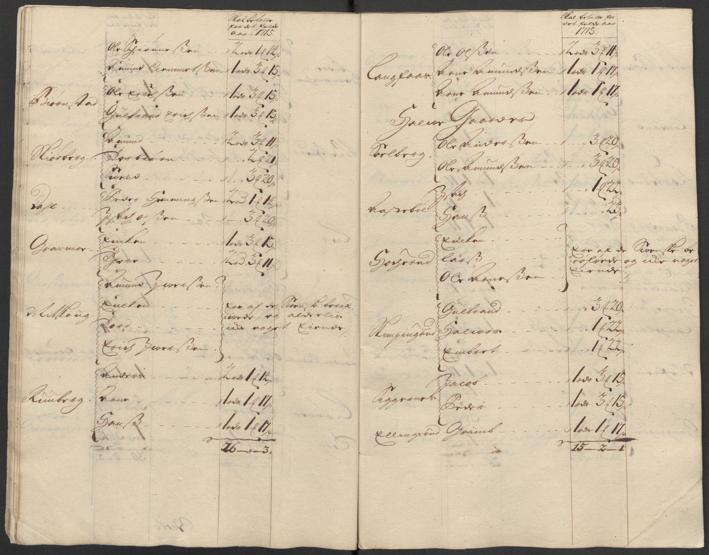 Rentekammeret inntil 1814, Reviderte regnskaper, Fogderegnskap, AV/RA-EA-4092/R13/L0853: Fogderegnskap Solør, Odal og Østerdal, 1715, p. 191