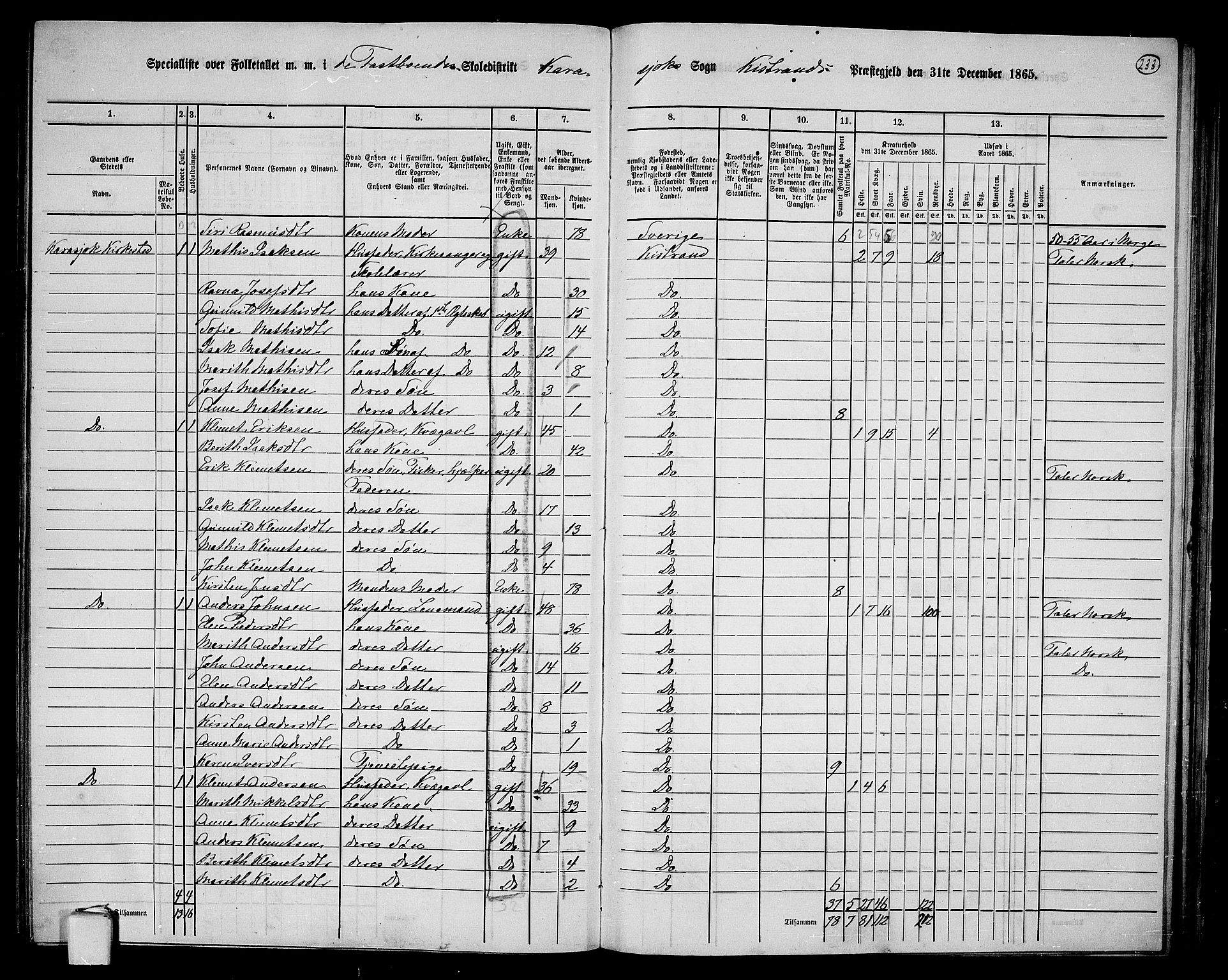 RA, 1865 census for Kistrand, 1865, p. 71