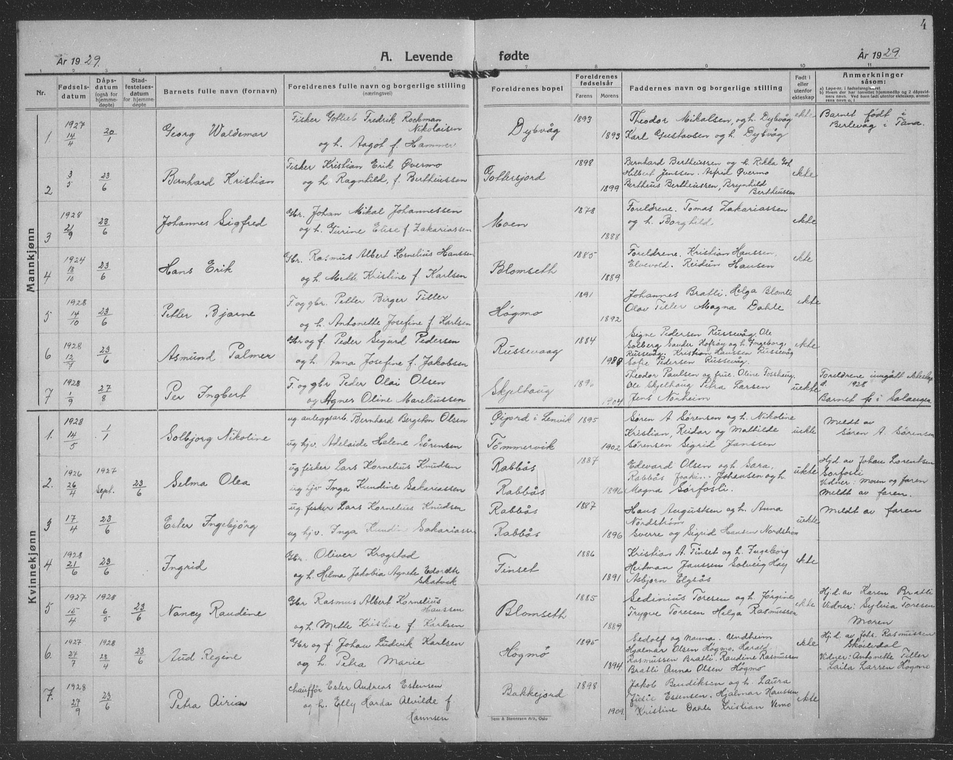 Tranøy sokneprestkontor, AV/SATØ-S-1313/I/Ia/Iab/L0024klokker: Parish register (copy) no. 24, 1929-1943, p. 4