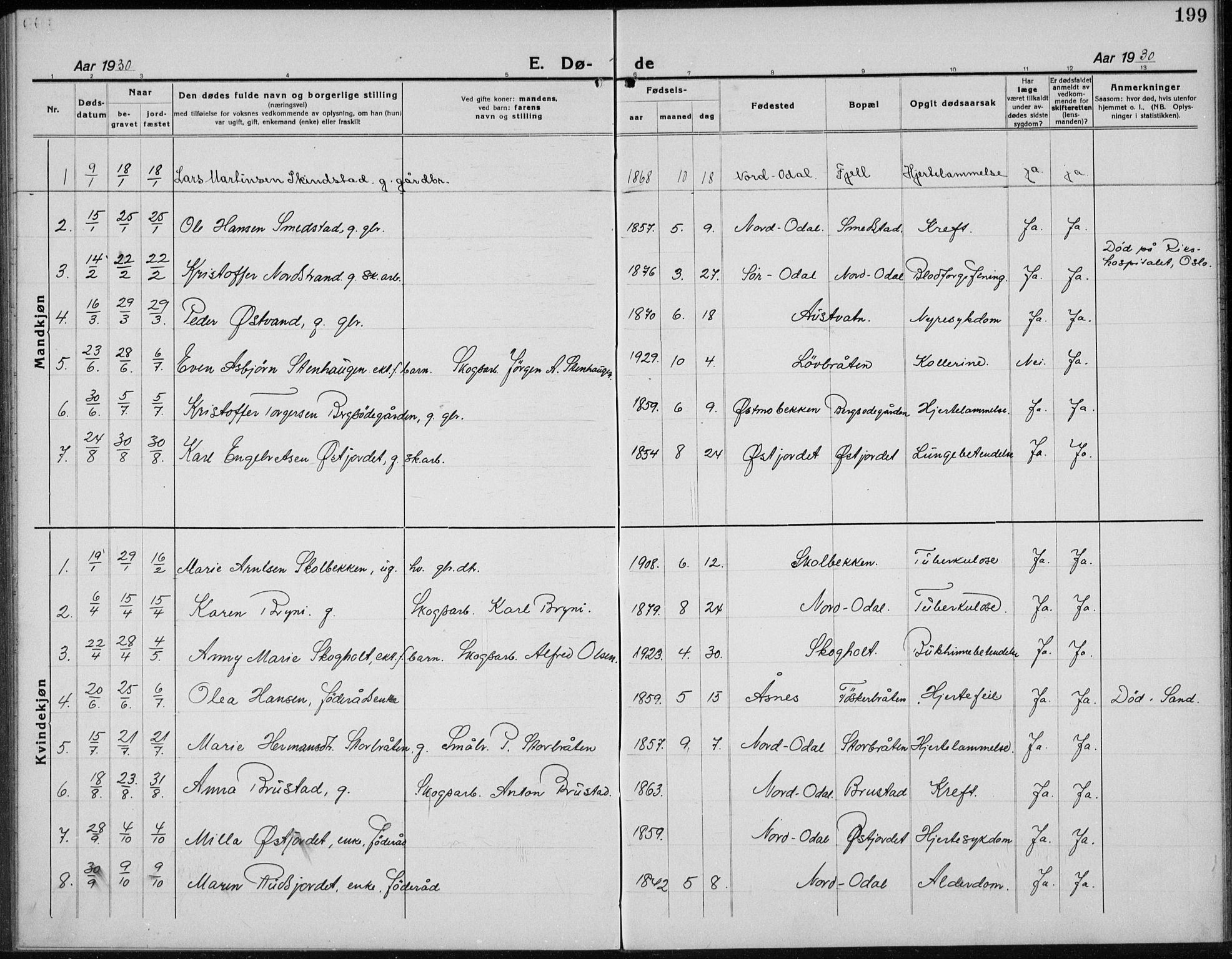 Nord-Odal prestekontor, AV/SAH-PREST-032/H/Ha/Hab/L0004: Parish register (copy) no. 4, 1921-1936, p. 199