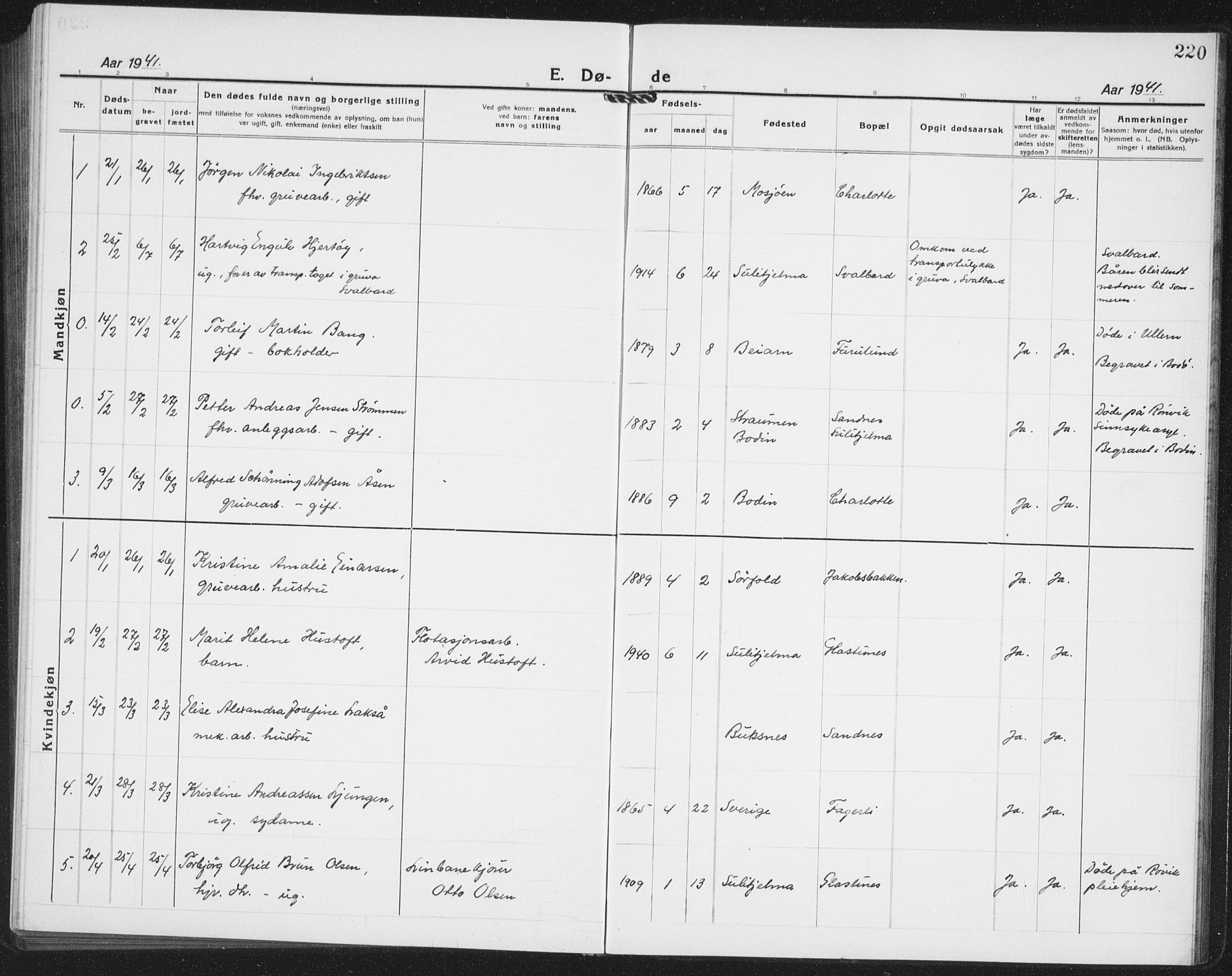 Ministerialprotokoller, klokkerbøker og fødselsregistre - Nordland, AV/SAT-A-1459/850/L0718: Parish register (copy) no. 850C02, 1921-1941, p. 220