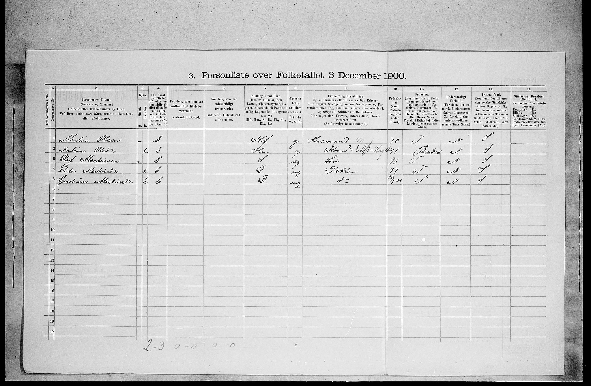 SAH, 1900 census for Grue, 1900, p. 404