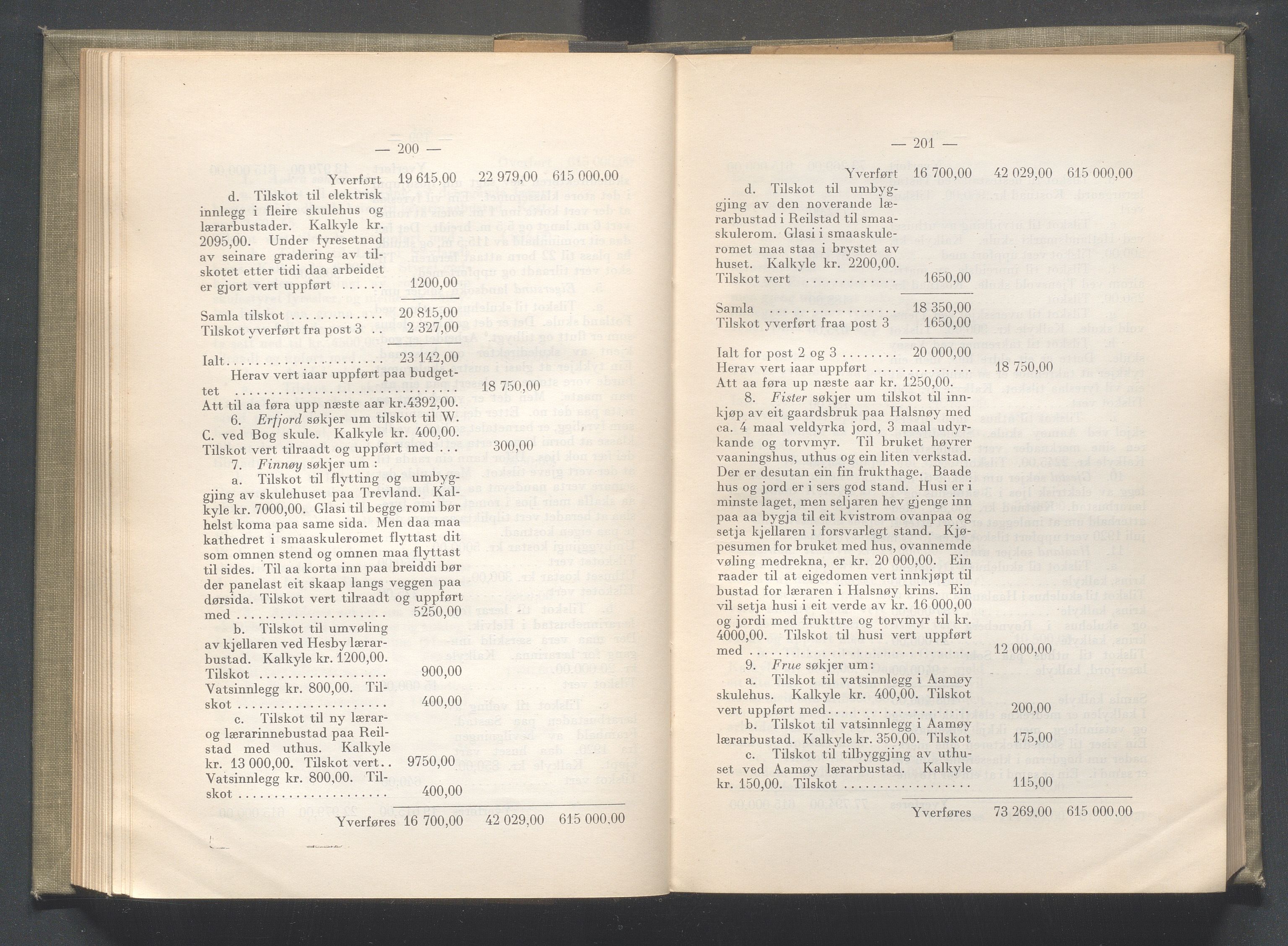 Rogaland fylkeskommune - Fylkesrådmannen , IKAR/A-900/A/Aa/Aaa/L0041: Møtebok , 1922, p. 200-201