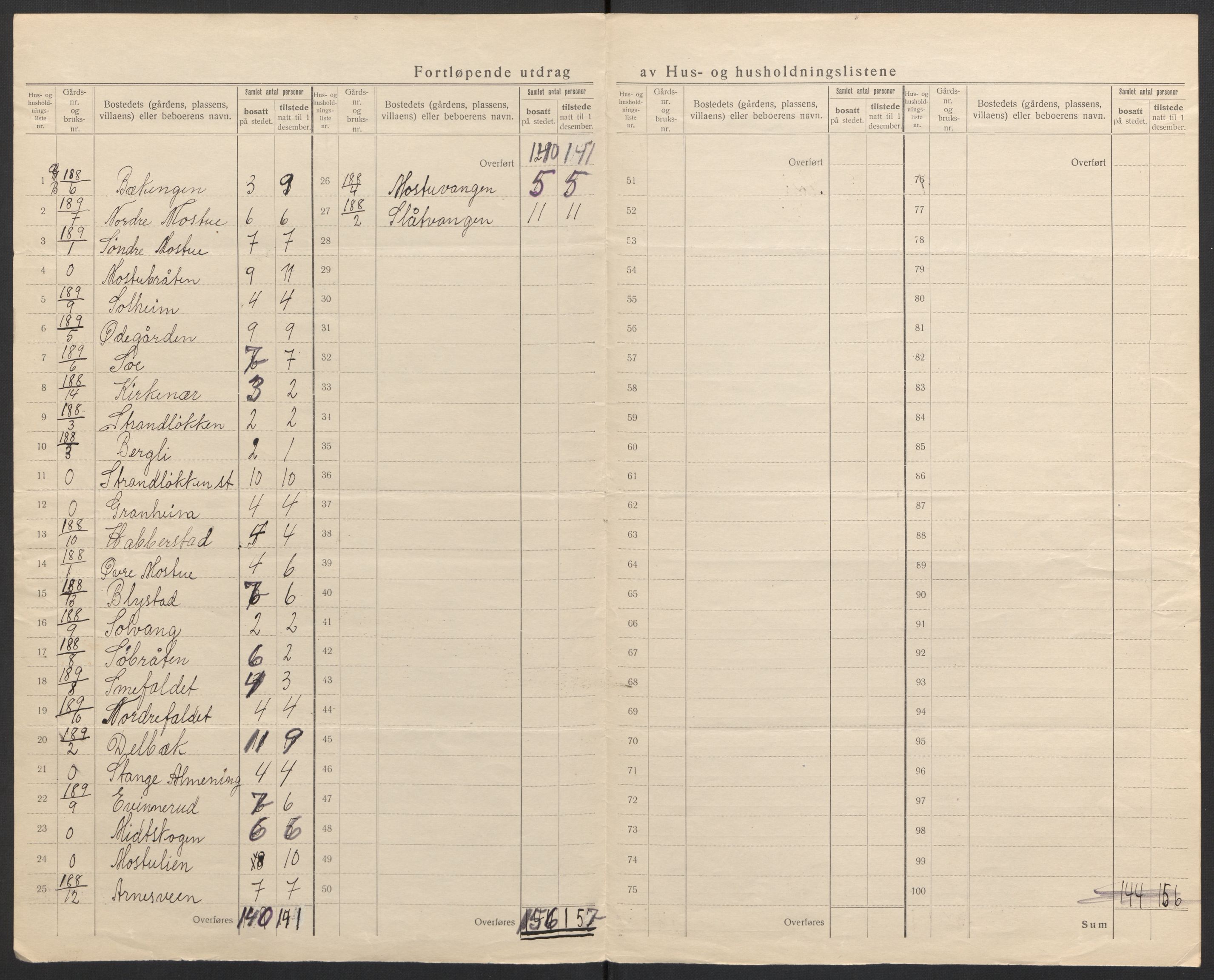 SAH, 1920 census for Stange, 1920, p. 54