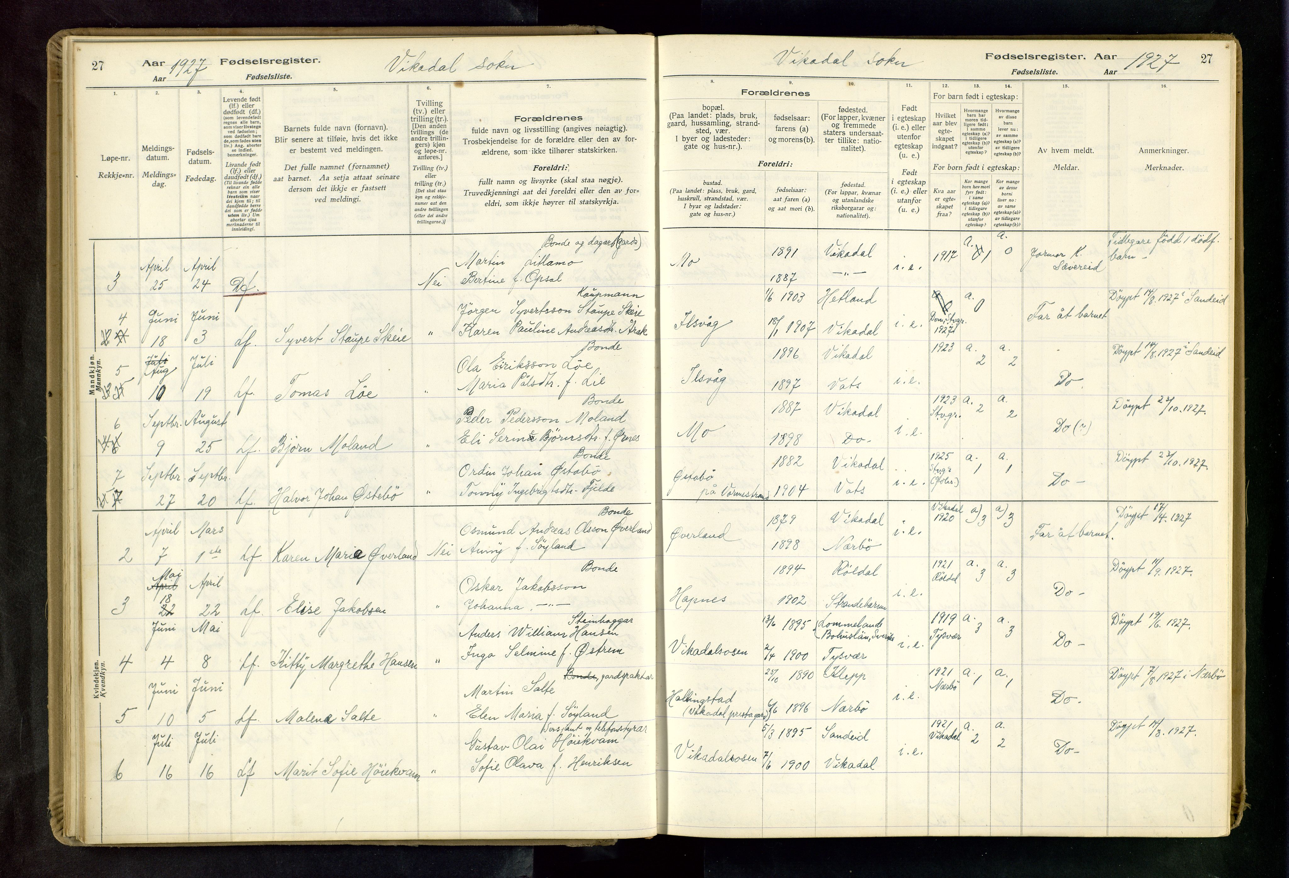 Vikedal sokneprestkontor, AV/SAST-A-101840/01/II: Birth register no. 3, 1916-1982, p. 27