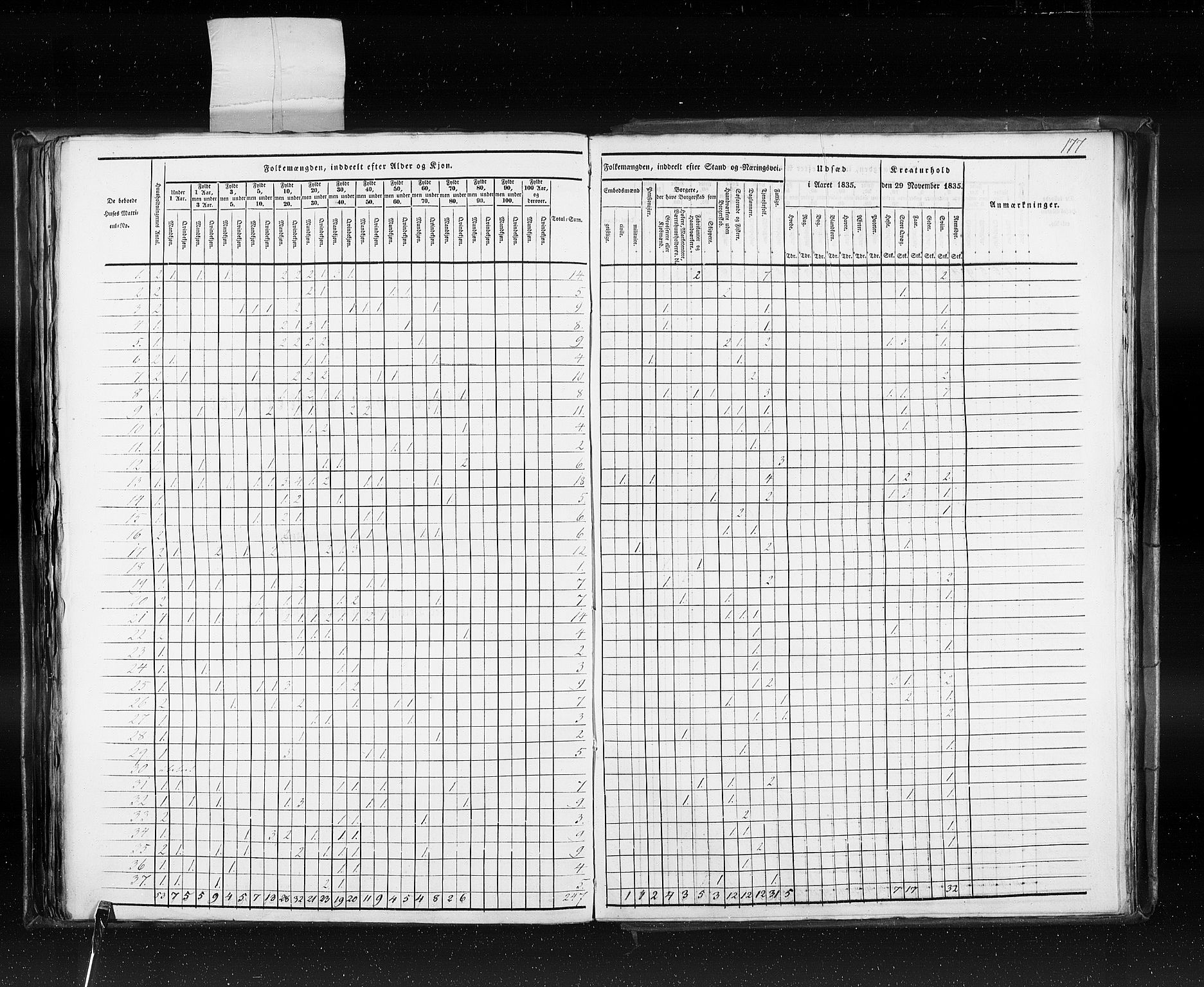 RA, Census 1835, vol. 10: Kjøpsteder og ladesteder: Fredrikshald-Kragerø, 1835, p. 177