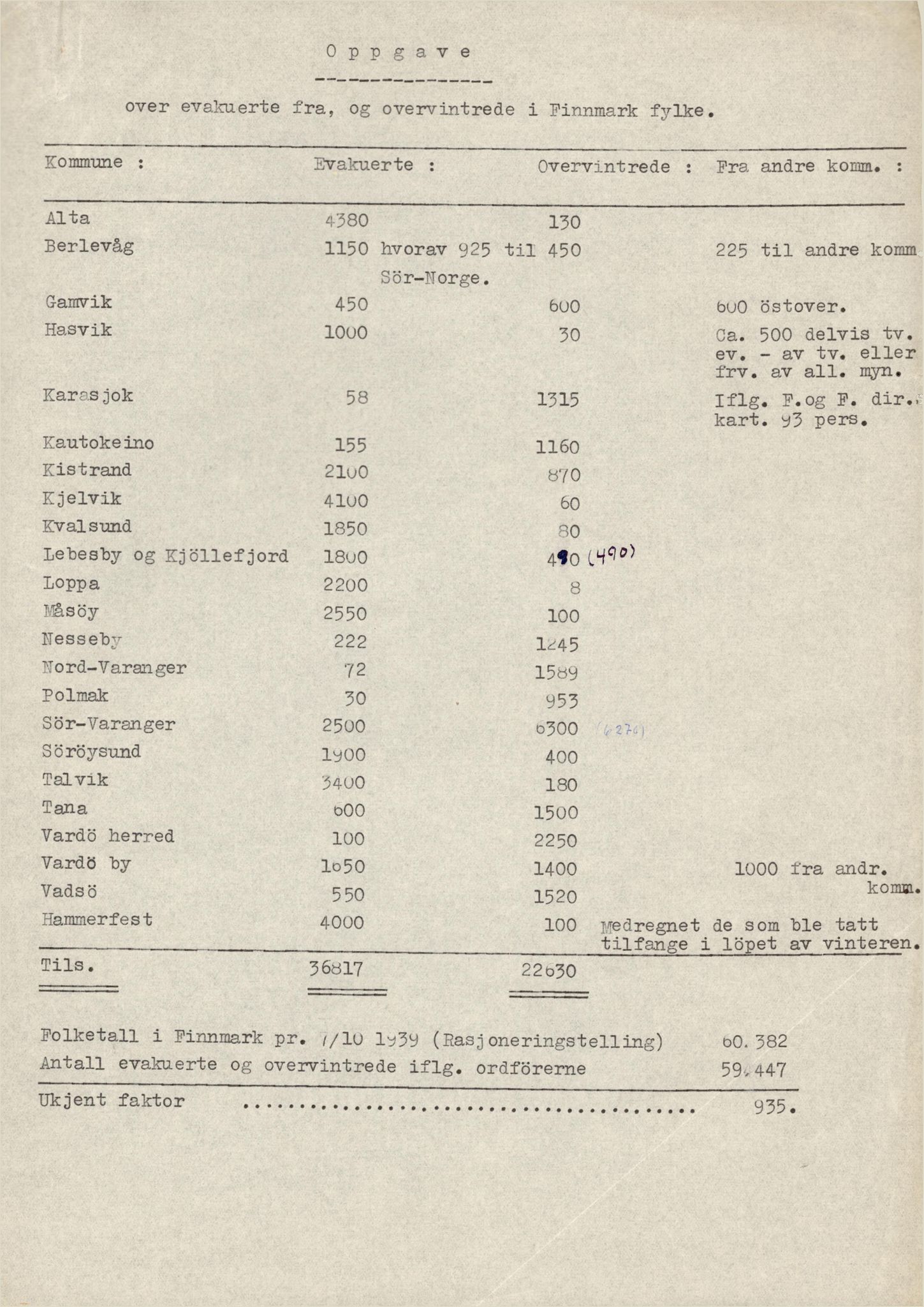 Finnmarkskontorets presse- og opplysningsarkiv , FMFB/A-1198/E/L0002: Tallopplysninger ang. herreder i Nord-Troms og Finnmark ført  på skjema, 1945-1948