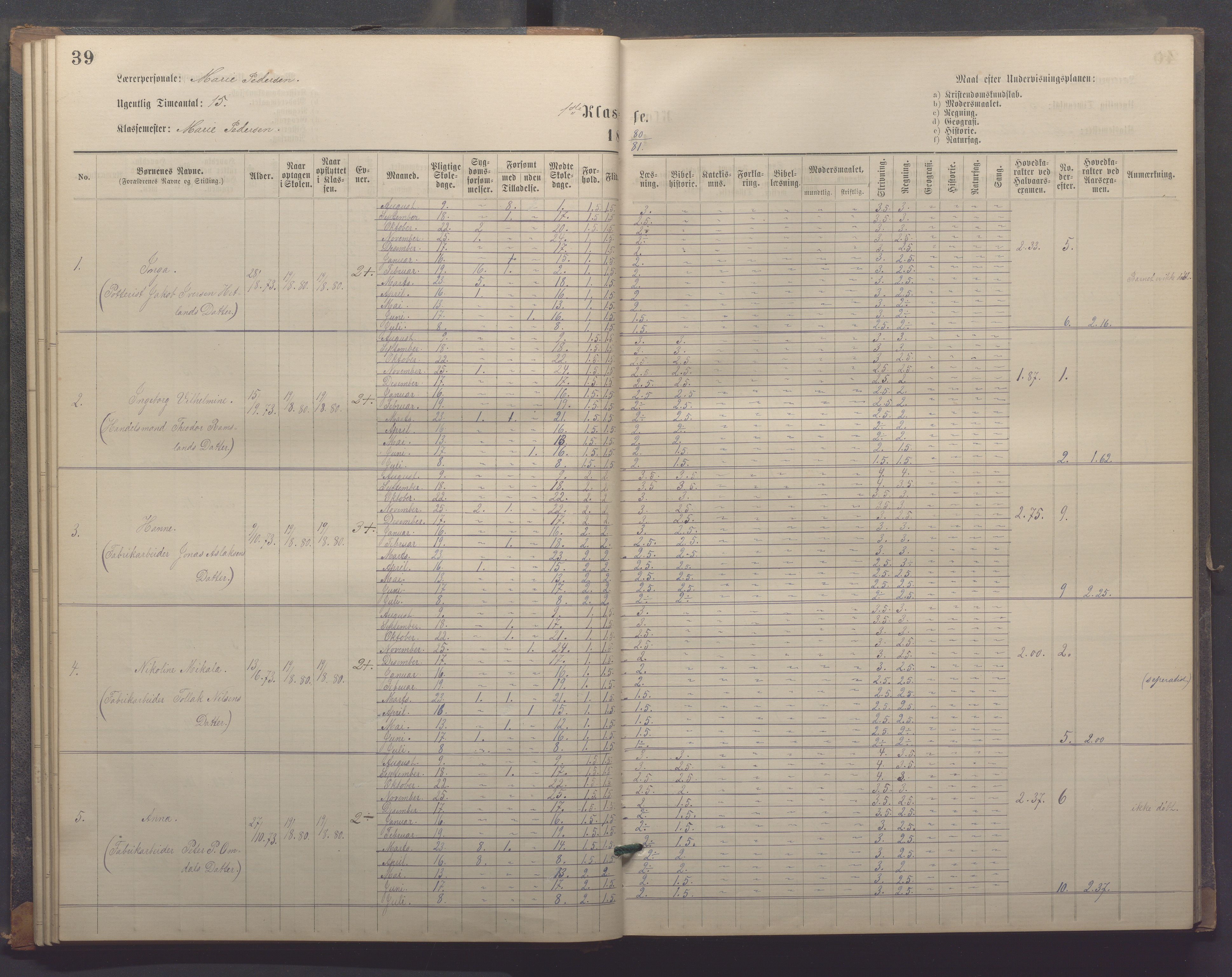 Egersund kommune (Ladested) - Egersund almueskole/folkeskole, IKAR/K-100521/H/L0018: Skoleprotokoll - Almueskolen, småbarnklasse, 1878-1889, p. 39