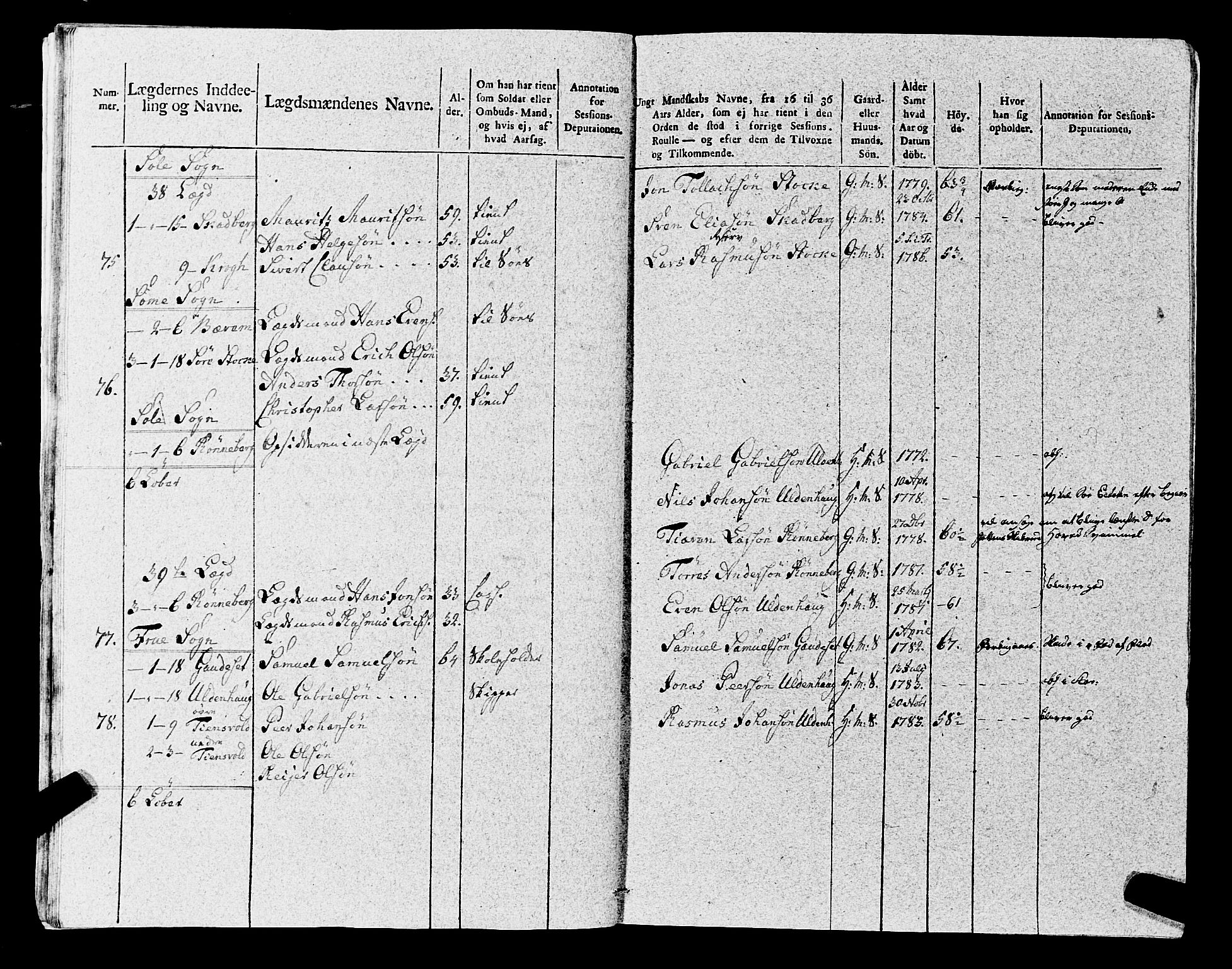 Fylkesmannen i Rogaland, AV/SAST-A-101928/99/3/325/325CA, 1655-1832, p. 9003