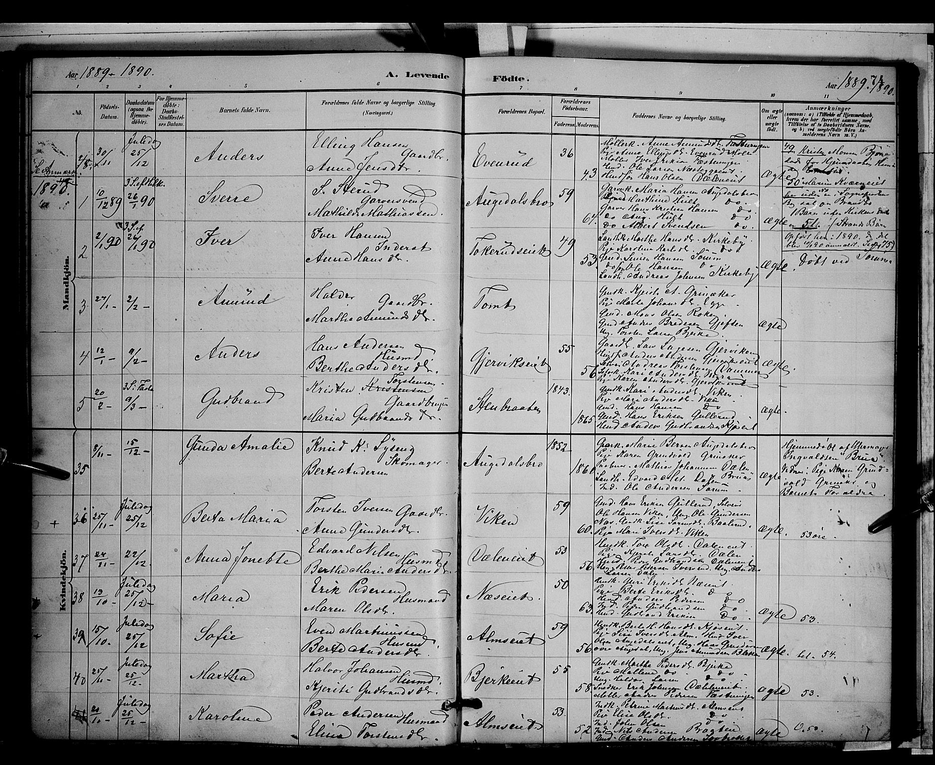 Gran prestekontor, SAH/PREST-112/H/Ha/Hab/L0003: Parish register (copy) no. 3, 1882-1890, p. 74