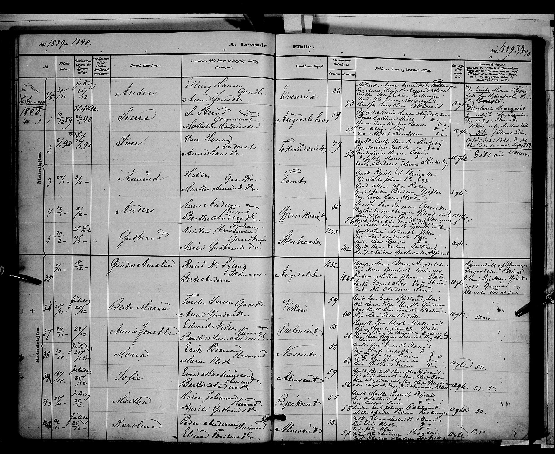 Gran prestekontor, AV/SAH-PREST-112/H/Ha/Hab/L0003: Parish register (copy) no. 3, 1882-1890, p. 74