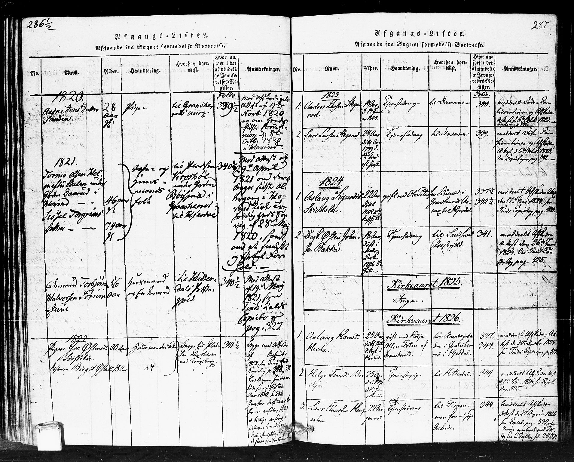 Gransherad kirkebøker, SAKO/A-267/F/Fb/L0002: Parish register (official) no. II 2, 1815-1843, p. 287