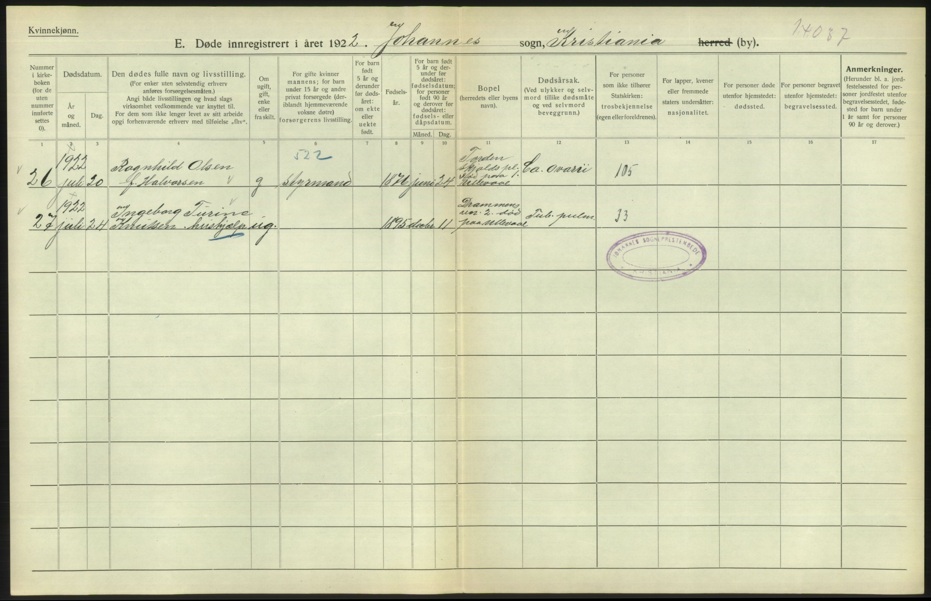 Statistisk sentralbyrå, Sosiodemografiske emner, Befolkning, AV/RA-S-2228/D/Df/Dfc/Dfcb/L0009: Kristiania: Døde, 1922, p. 108