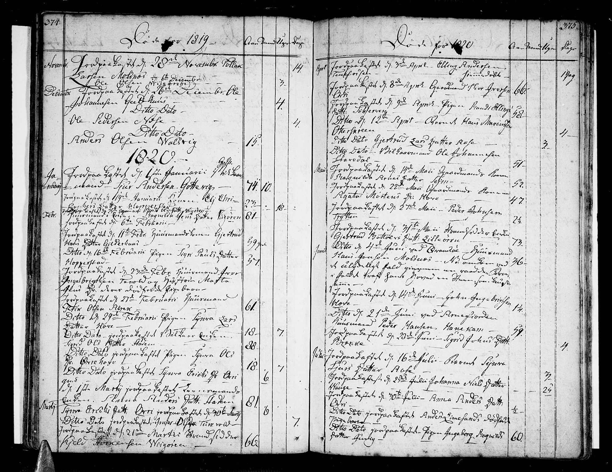 Vik sokneprestembete, AV/SAB-A-81501/H/Haa/Haaa/L0005: Parish register (official) no. A 5, 1787-1820, p. 374-375