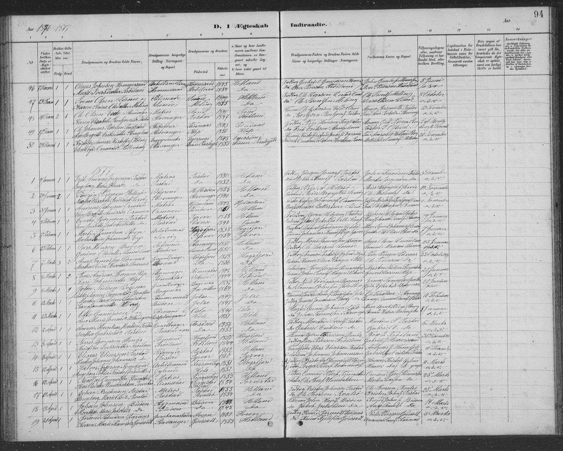 Hetland sokneprestkontor, SAST/A-101826/30/30BB/L0004: Parish register (copy) no. B 4, 1869-1877, p. 94