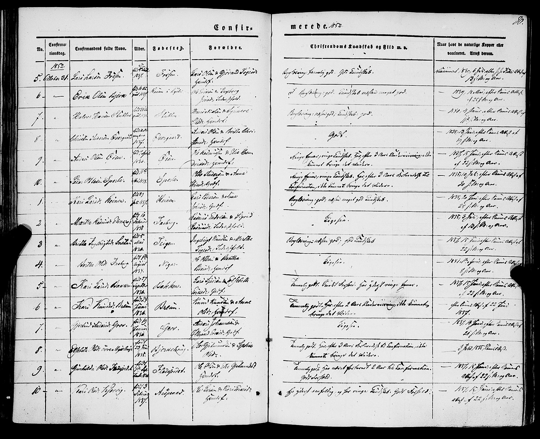 Jostedal sokneprestembete, AV/SAB-A-80601/H/Haa/Haaa/L0005: Parish register (official) no. A 5, 1849-1877, p. 80