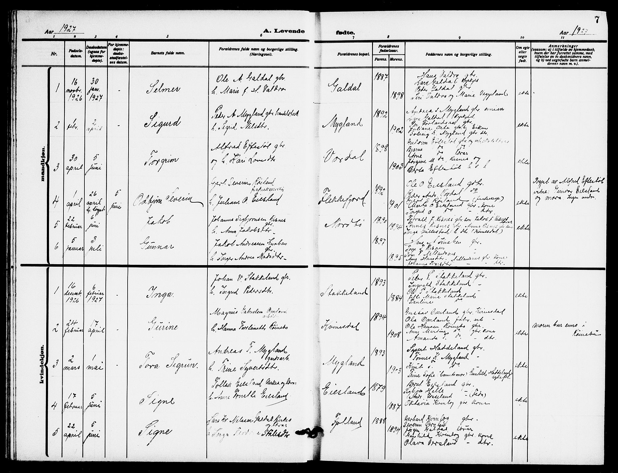 Fjotland sokneprestkontor, SAK/1111-0010/F/Fb/L0004: Parish register (copy) no. B 4, 1925-1941, p. 7
