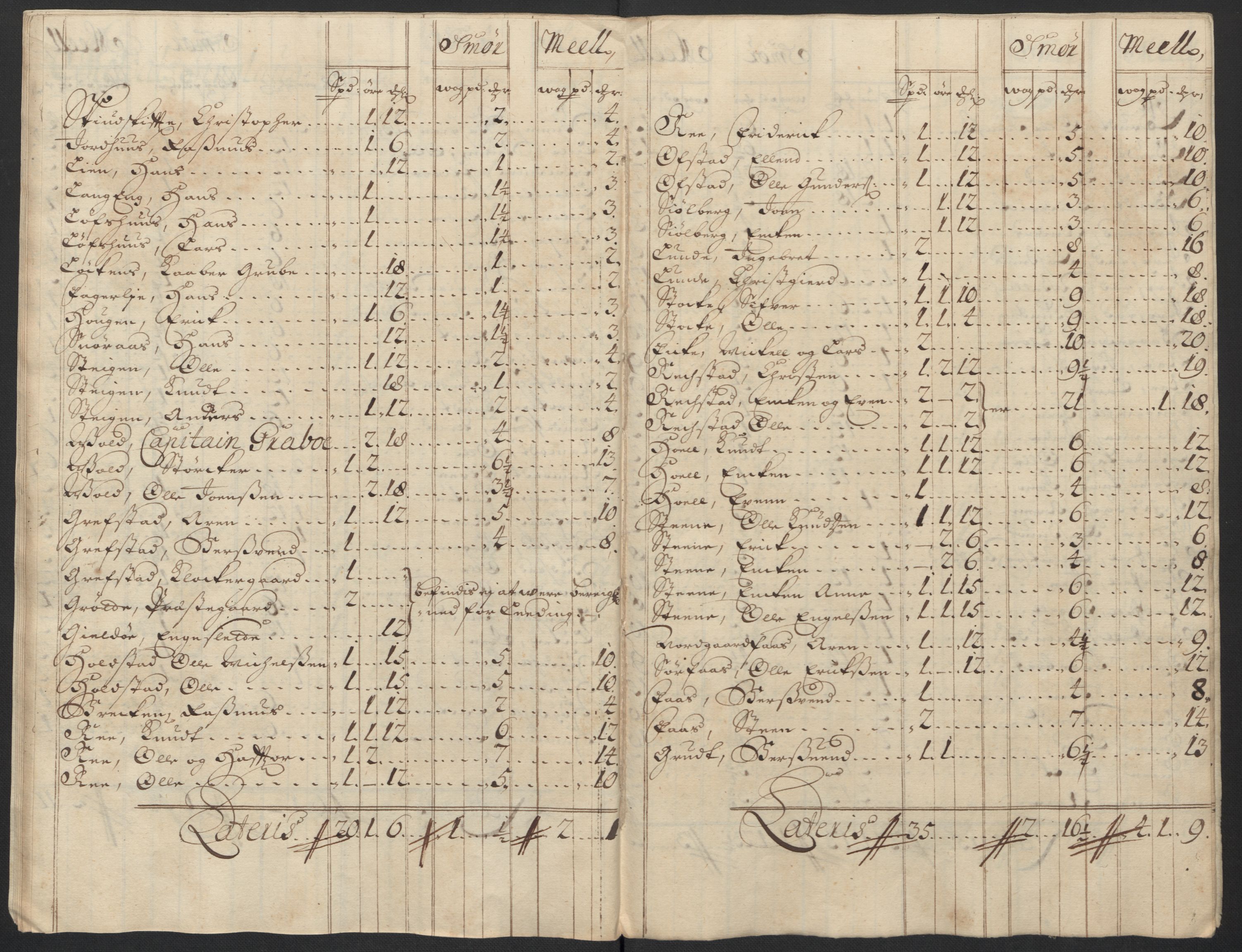 Rentekammeret inntil 1814, Reviderte regnskaper, Fogderegnskap, AV/RA-EA-4092/R60/L3954: Fogderegnskap Orkdal og Gauldal, 1704, p. 164