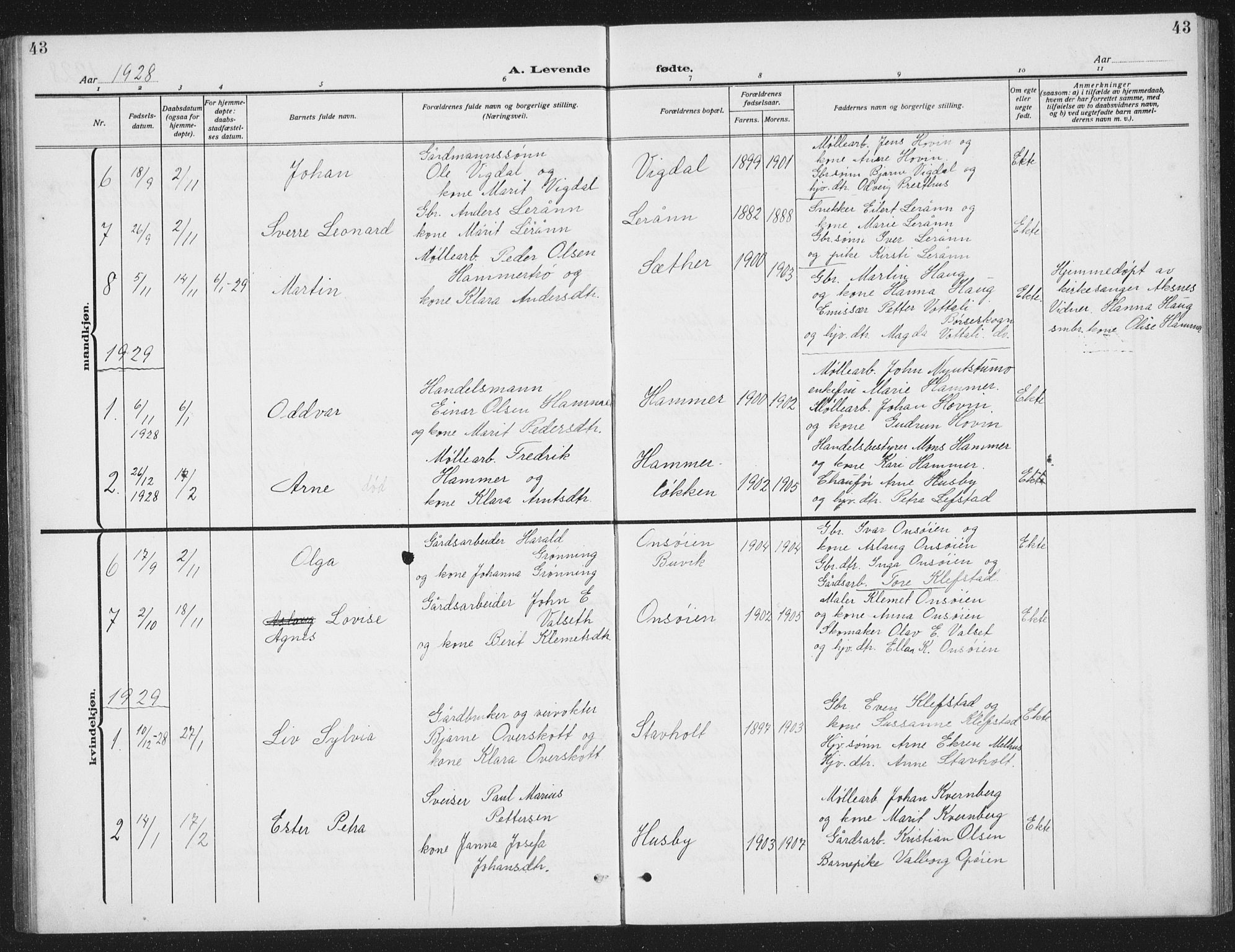 Ministerialprotokoller, klokkerbøker og fødselsregistre - Sør-Trøndelag, SAT/A-1456/666/L0791: Parish register (copy) no. 666C04, 1909-1939, p. 43