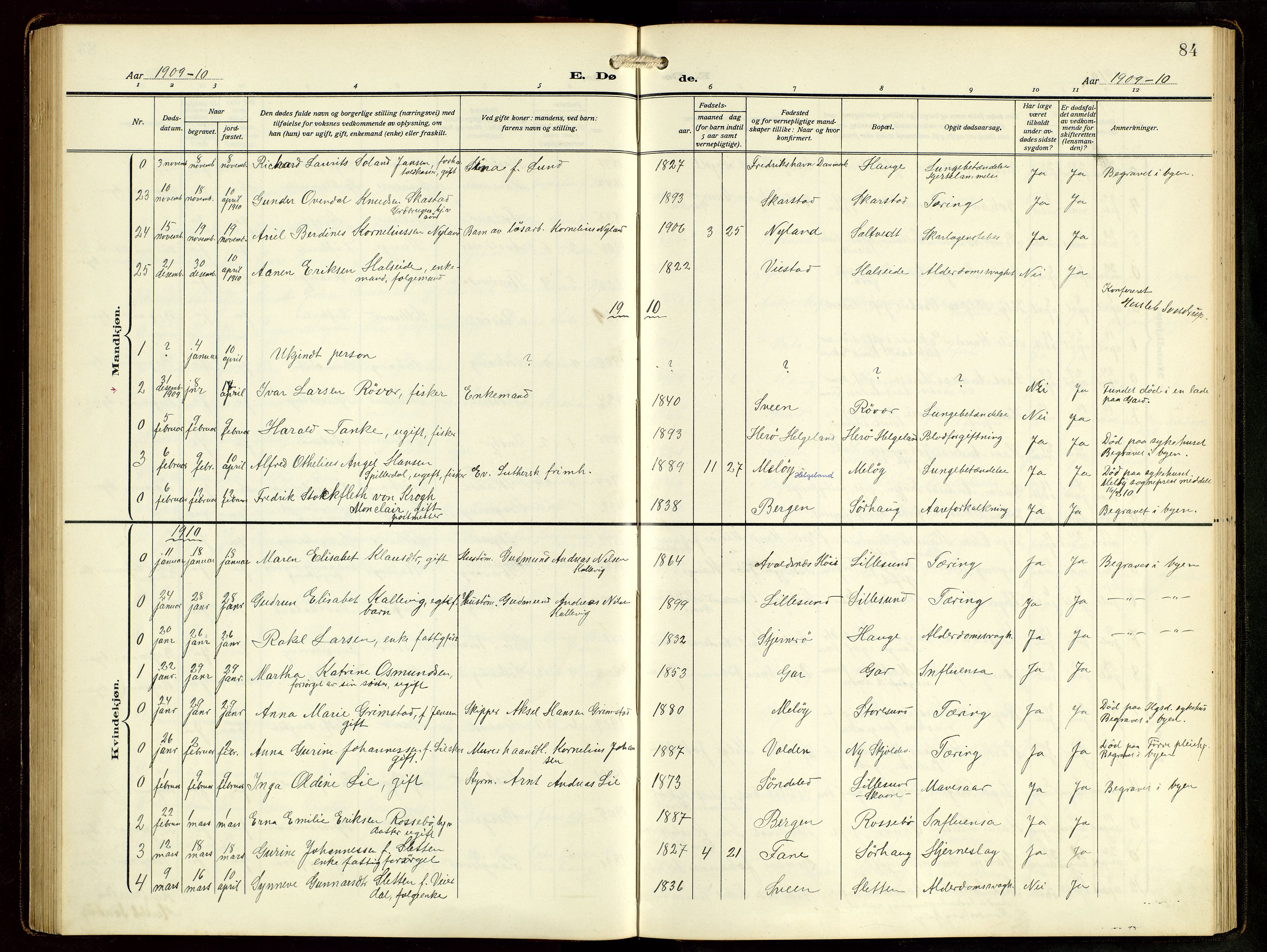 Haugesund sokneprestkontor, AV/SAST-A -101863/H/Ha/Hab/L0006: Parish register (copy) no. B 9, 1909-1951, p. 84