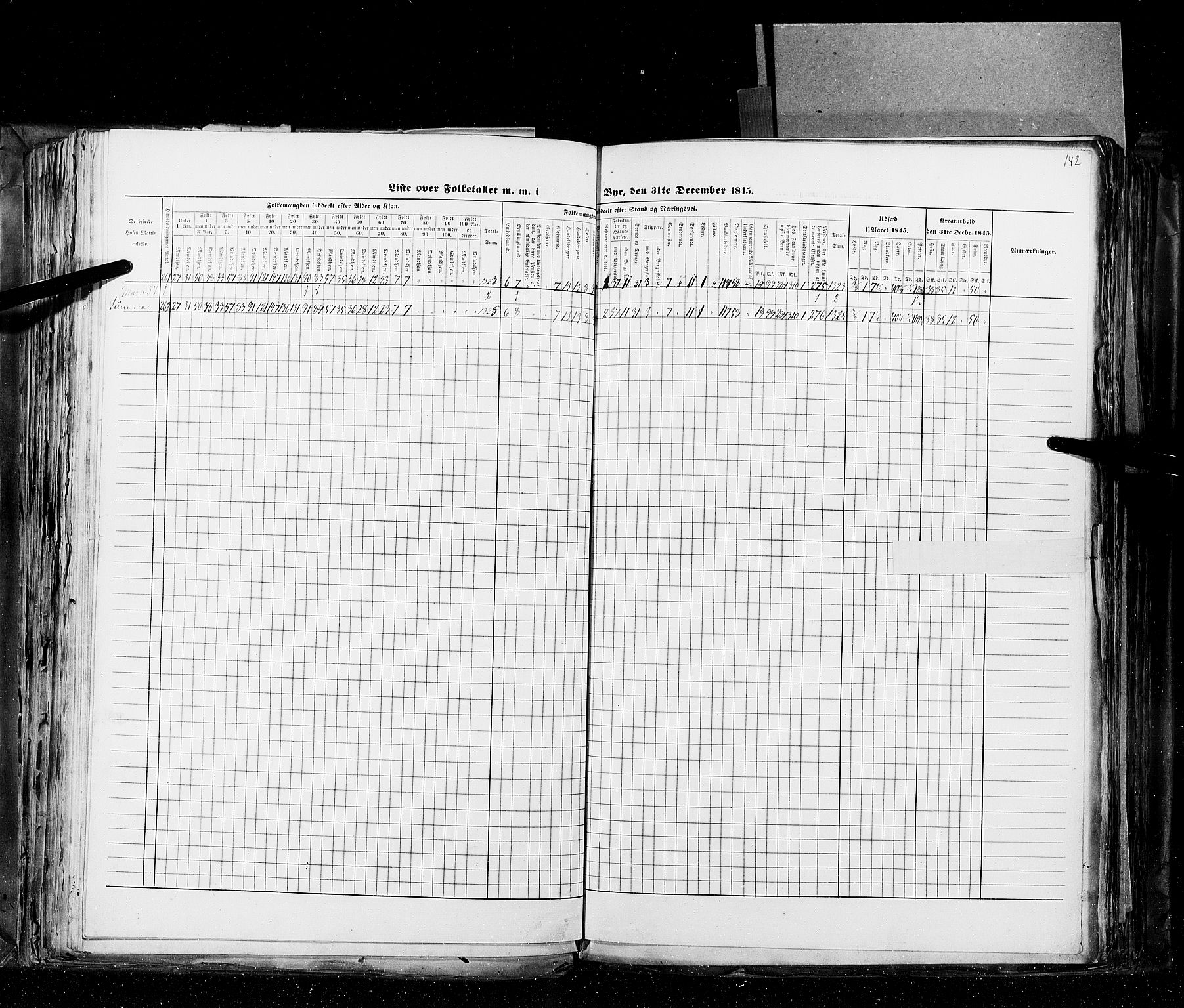 RA, Census 1845, vol. 10: Cities, 1845, p. 142